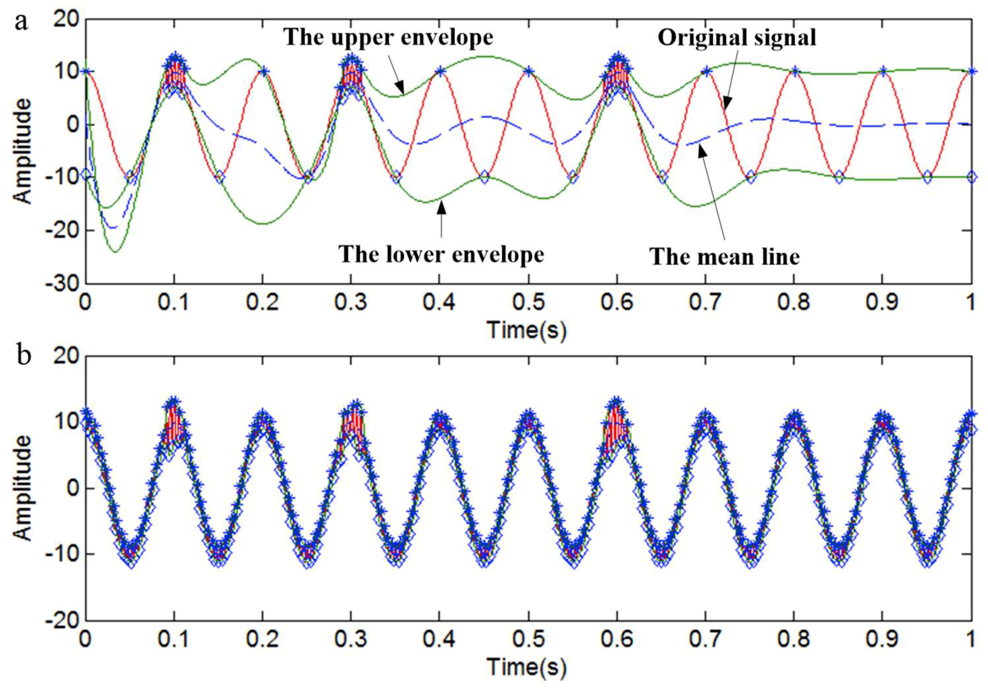 Sensors 18 04329 g008 Sensors 18 04329 g008