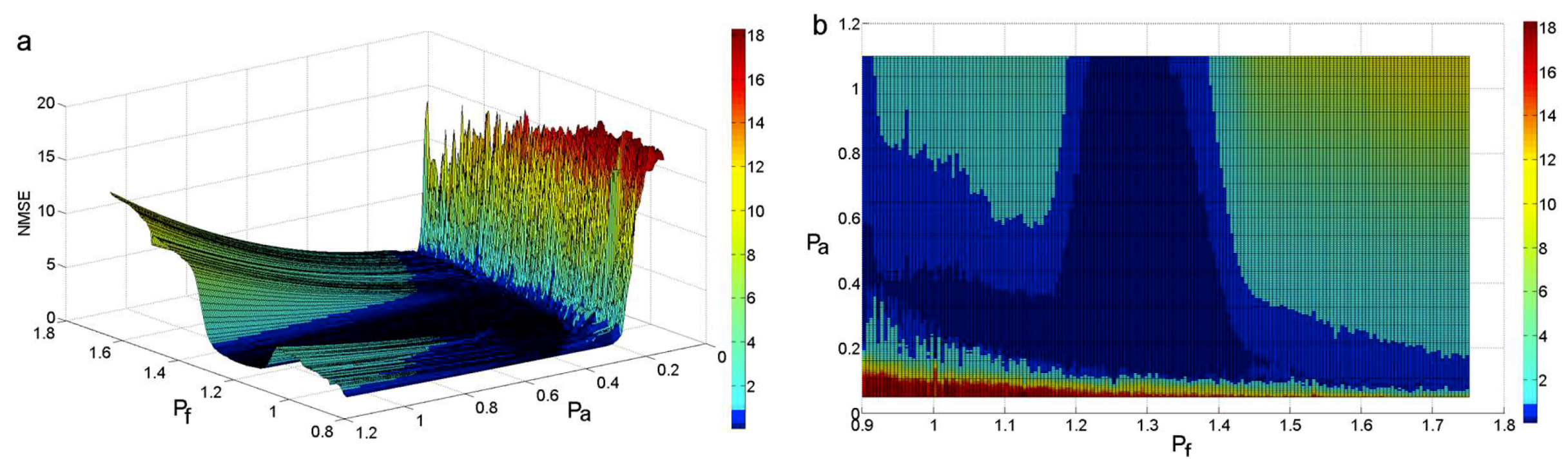 Sensors 18 04329 g010 Sensors 18 04329 g010