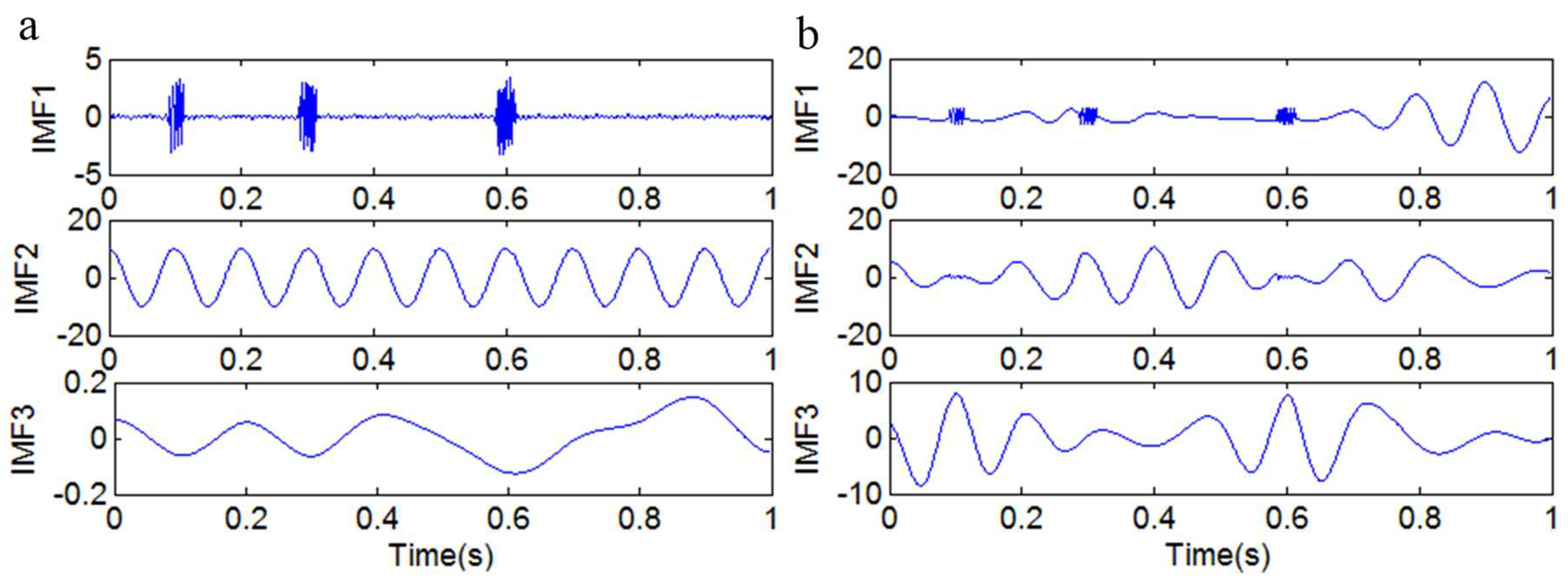 Sensors 18 04329 g014 Sensors 18 04329 g014