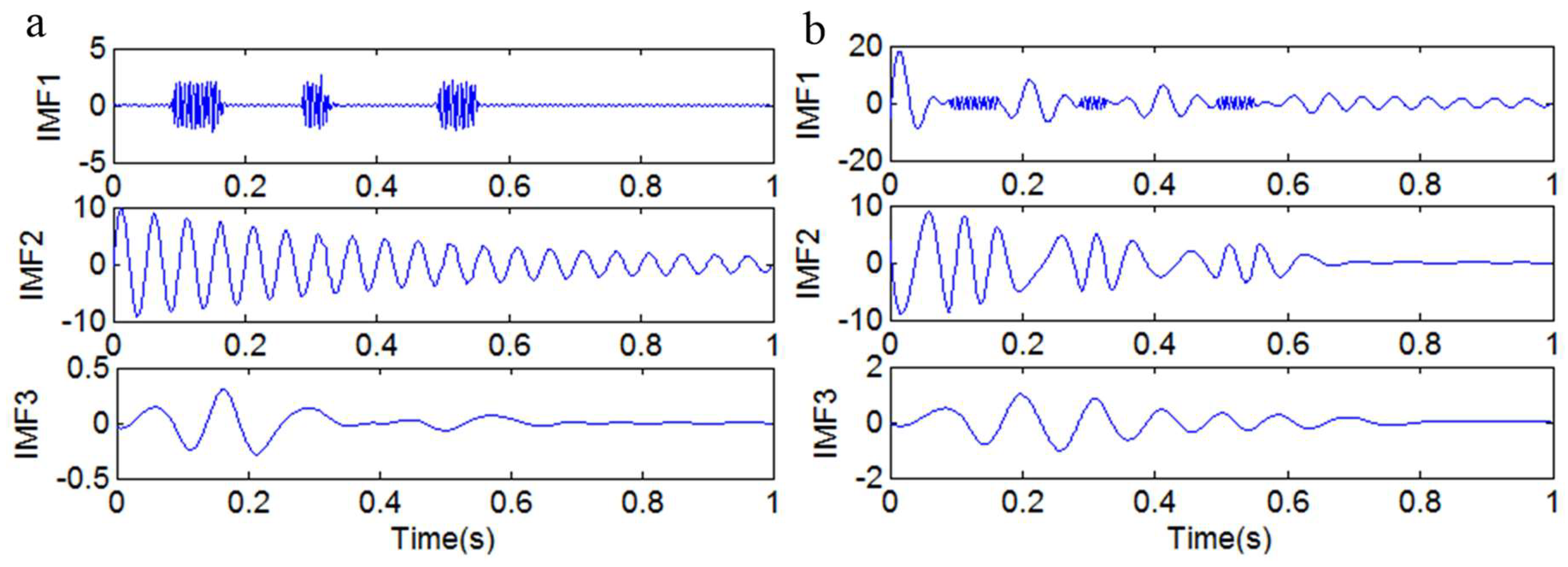 Sensors 18 04329 g016 Sensors 18 04329 g016
