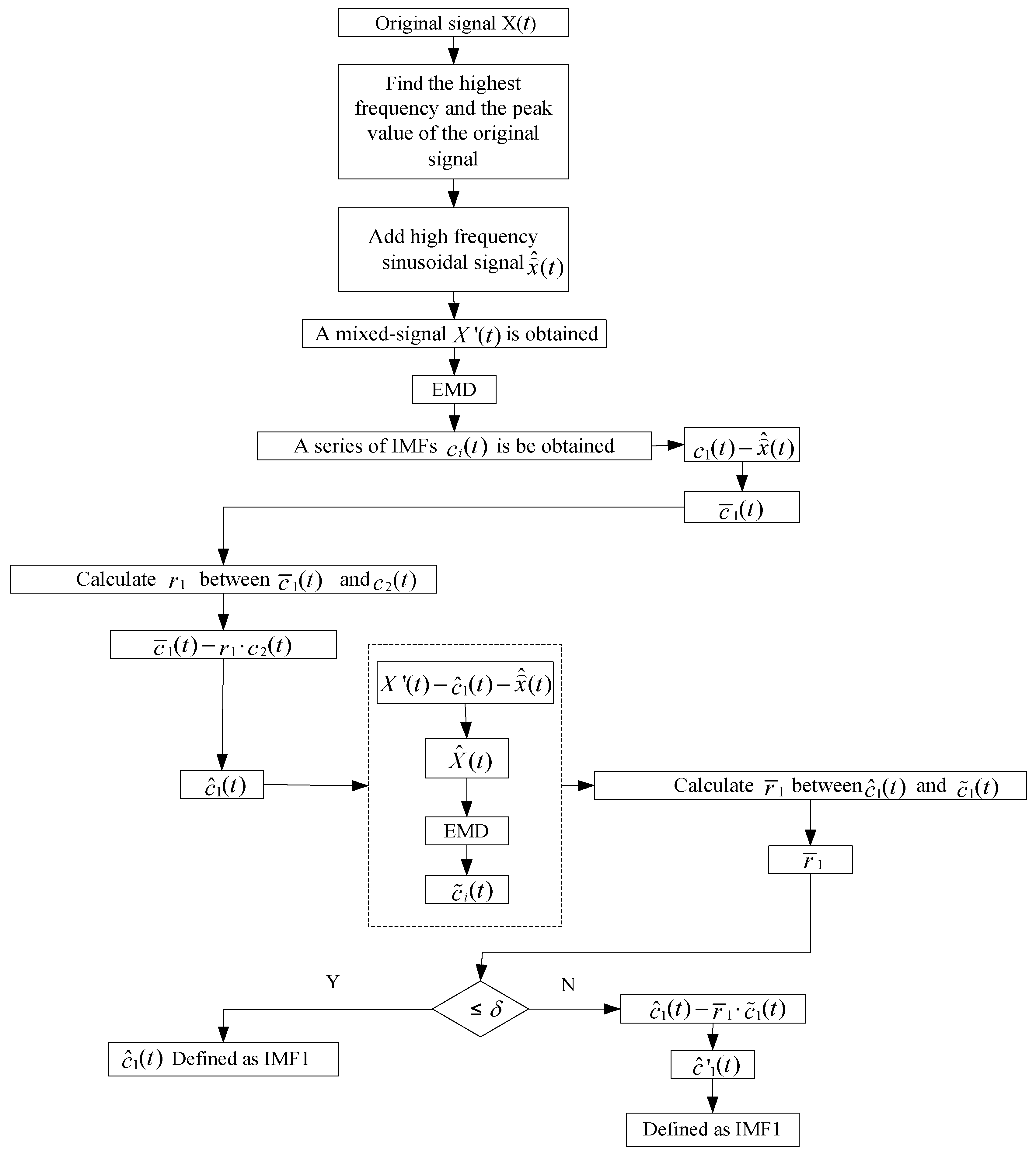 Sensors 18 04329 g017 Sensors 18 04329 g017