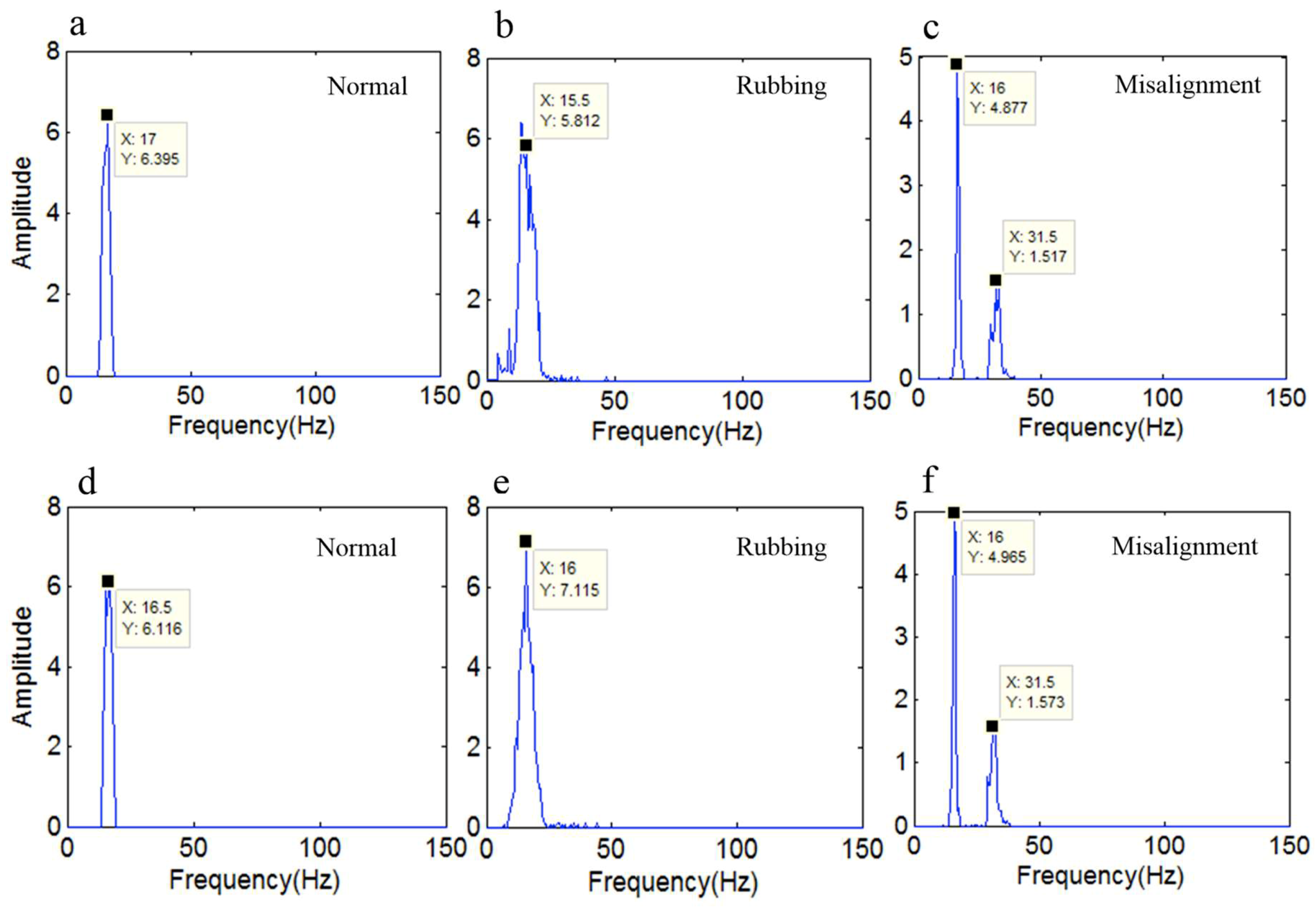 Sensors 18 04329 g026 Sensors 18 04329 g026