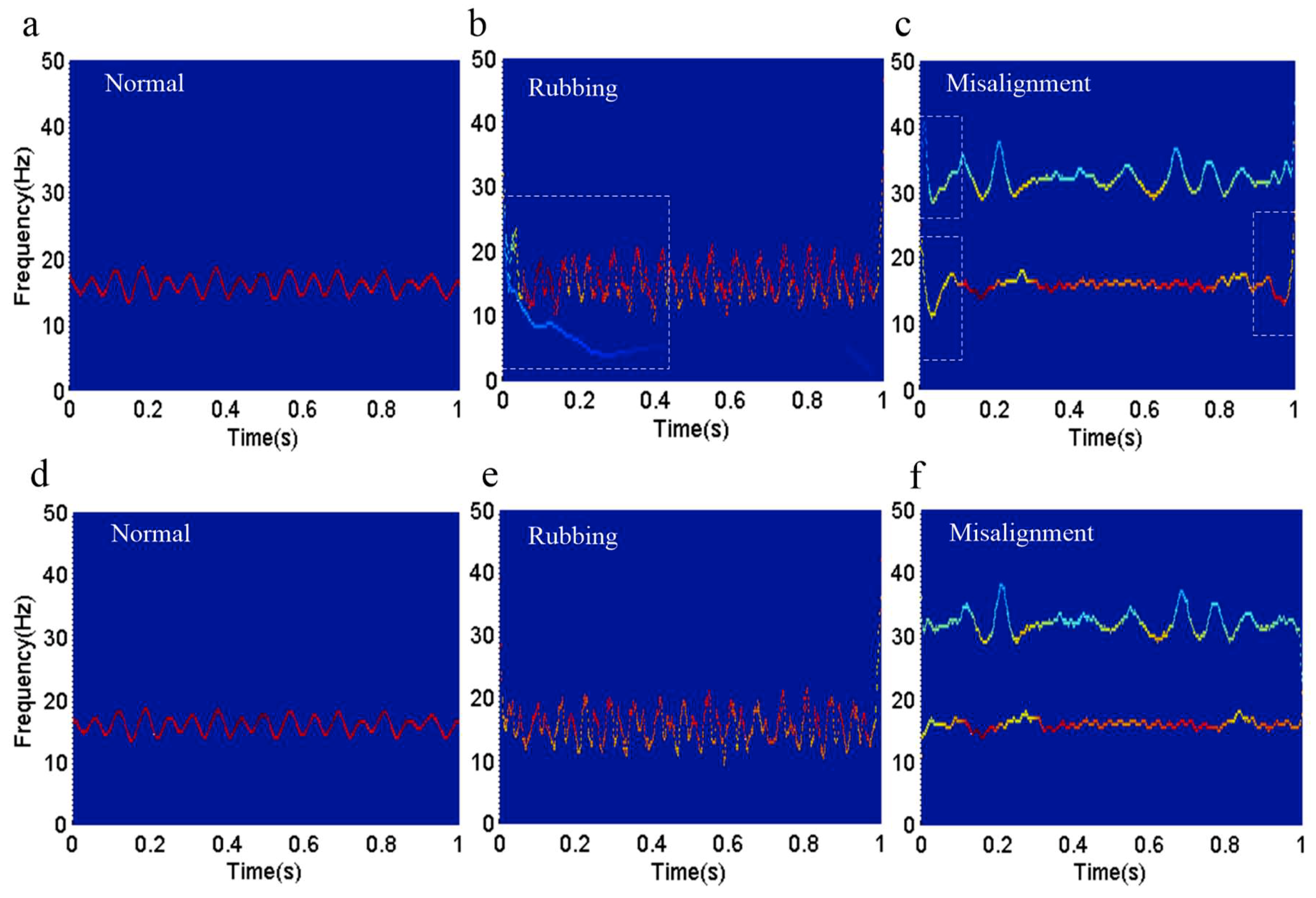 Sensors 18 04329 g027 Sensors 18 04329 g027