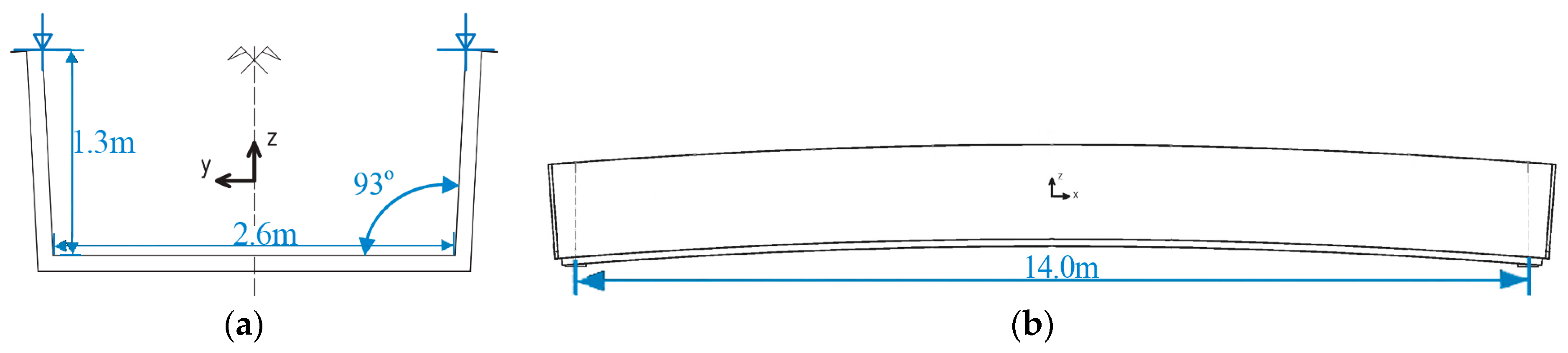 Sensors 18 04332 g002