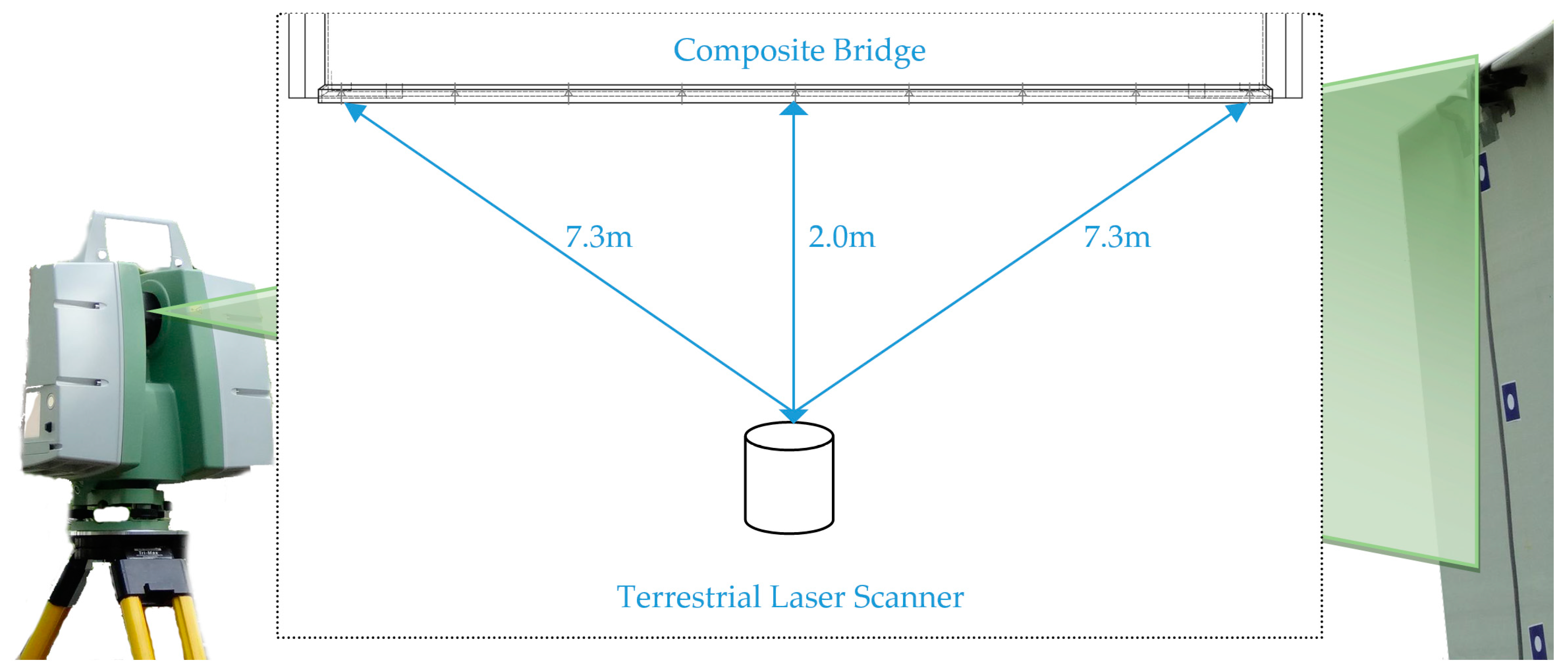 Sensors 18 04332 g003