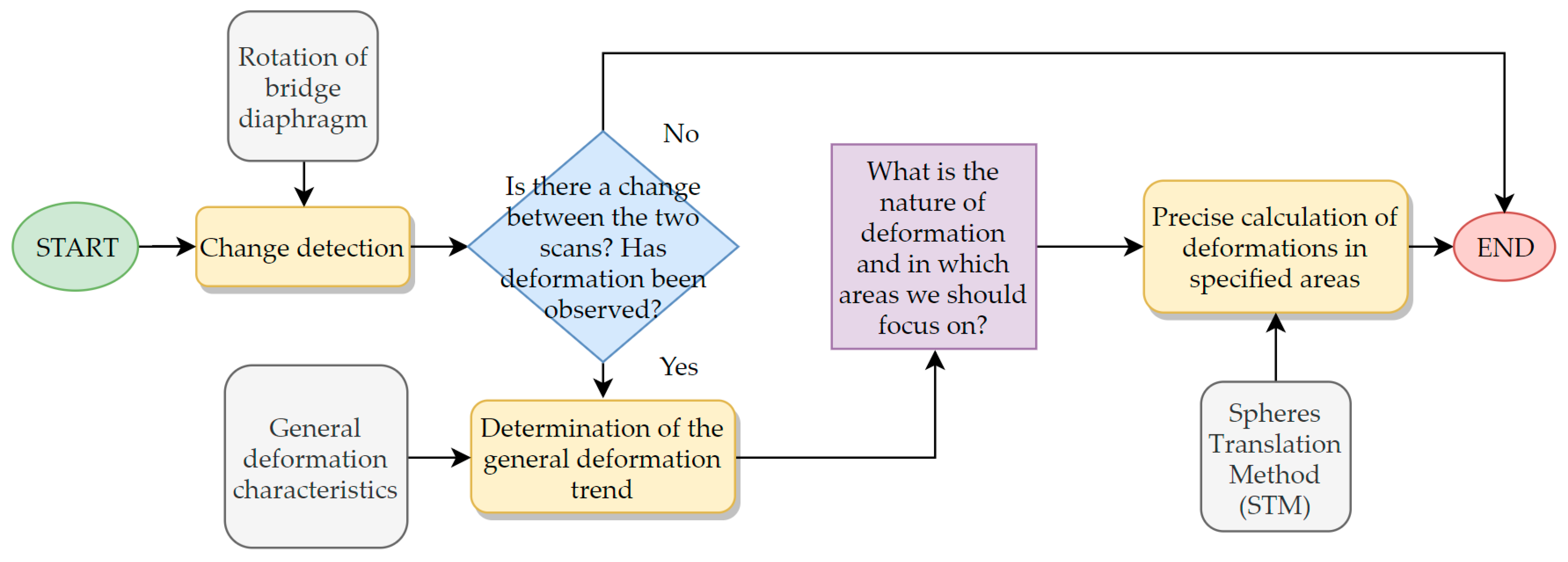 Sensors 18 04332 g009