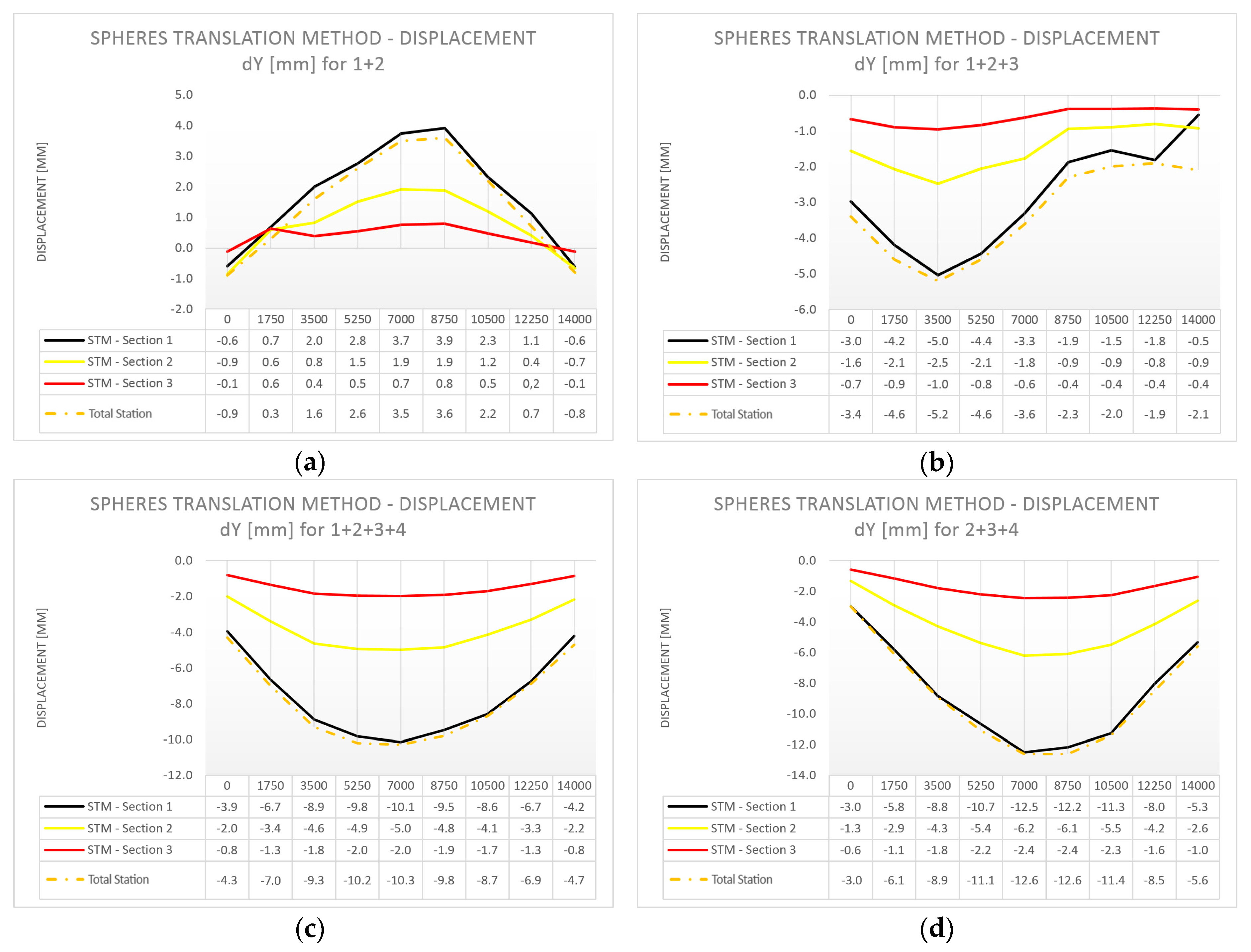Sensors 18 04332 g013a