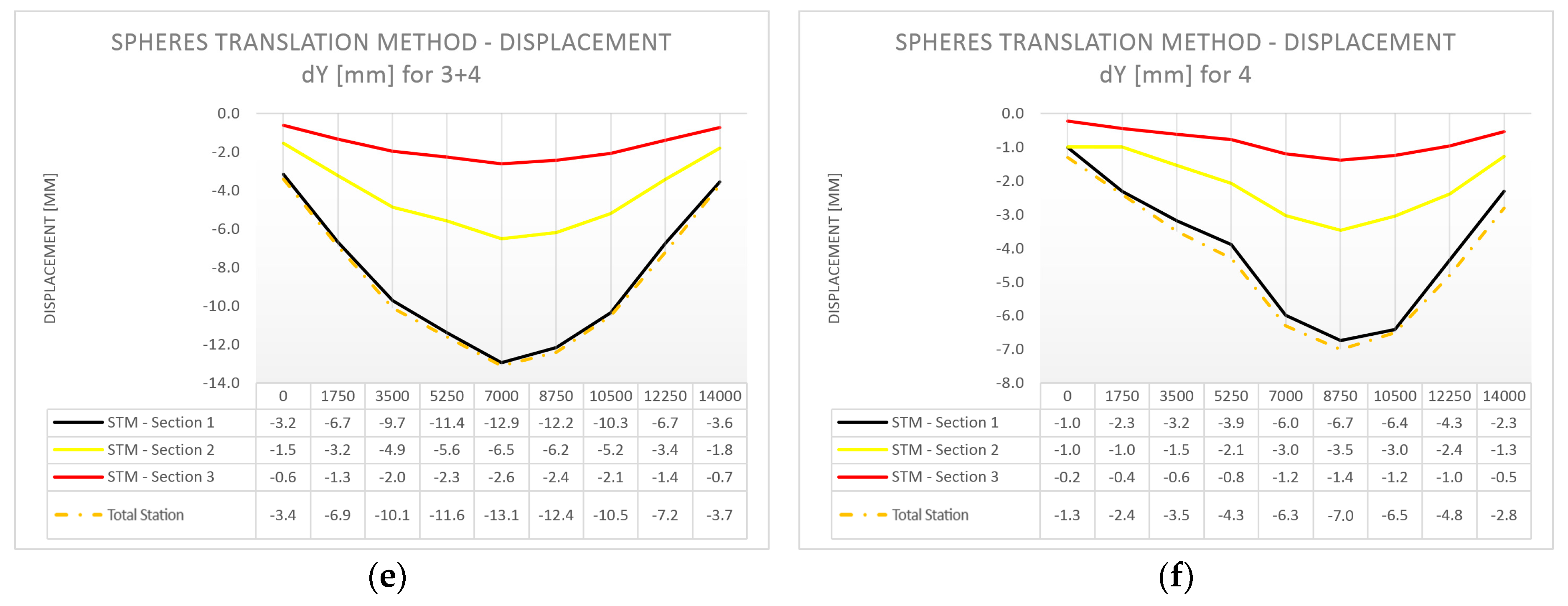 Sensors 18 04332 g013b