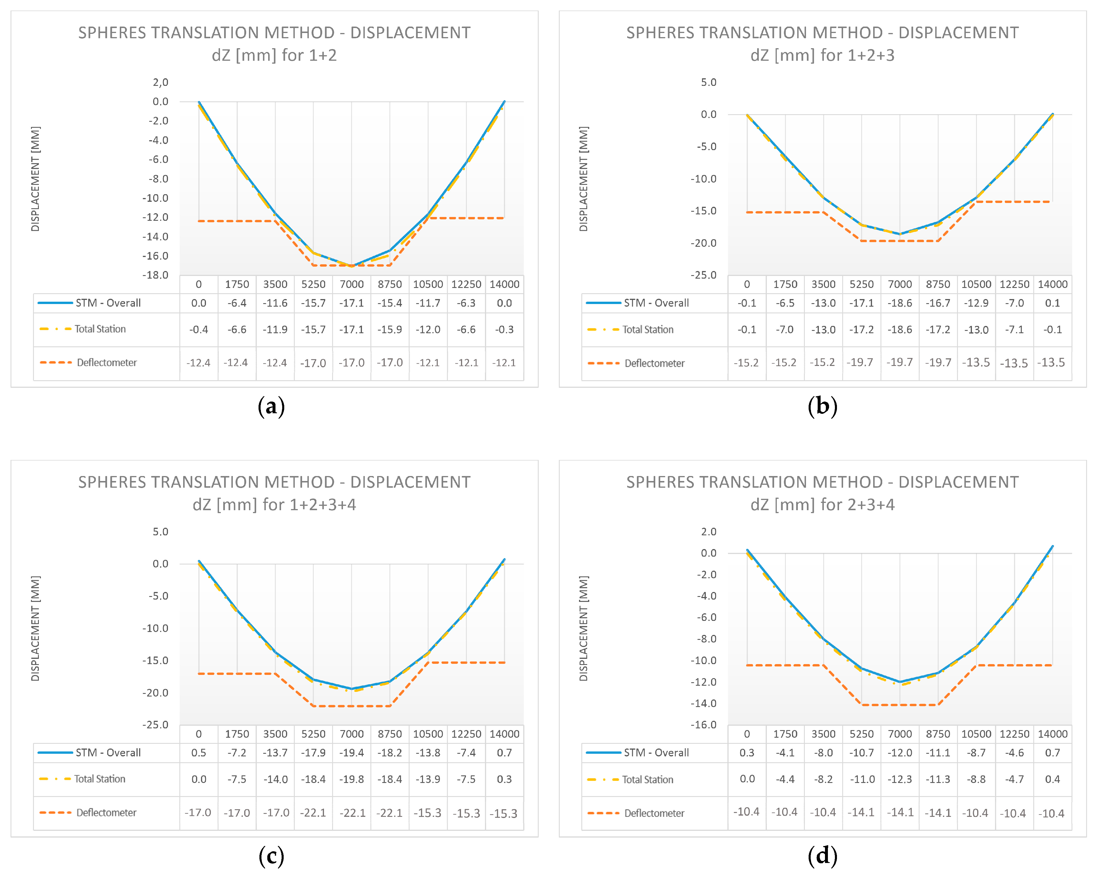 Sensors 18 04332 g014a
