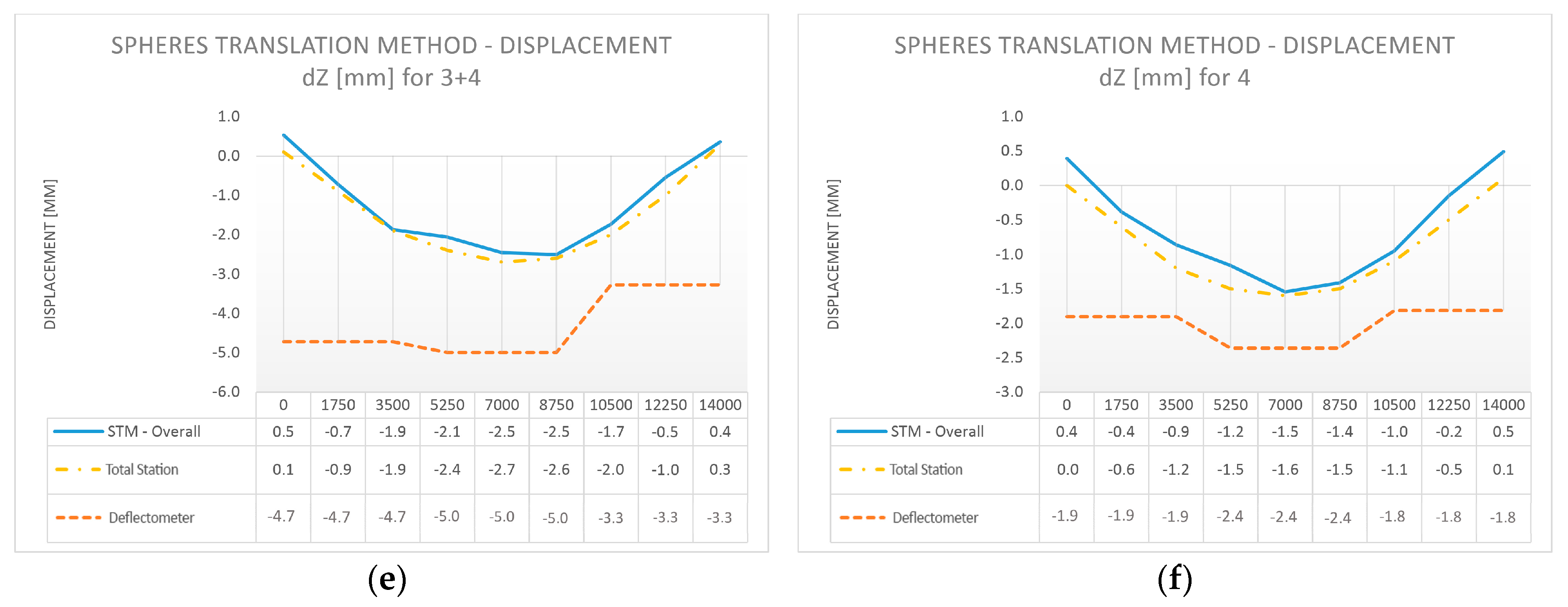 Sensors 18 04332 g014b