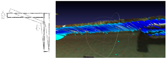 Sensors 18 04332 i007