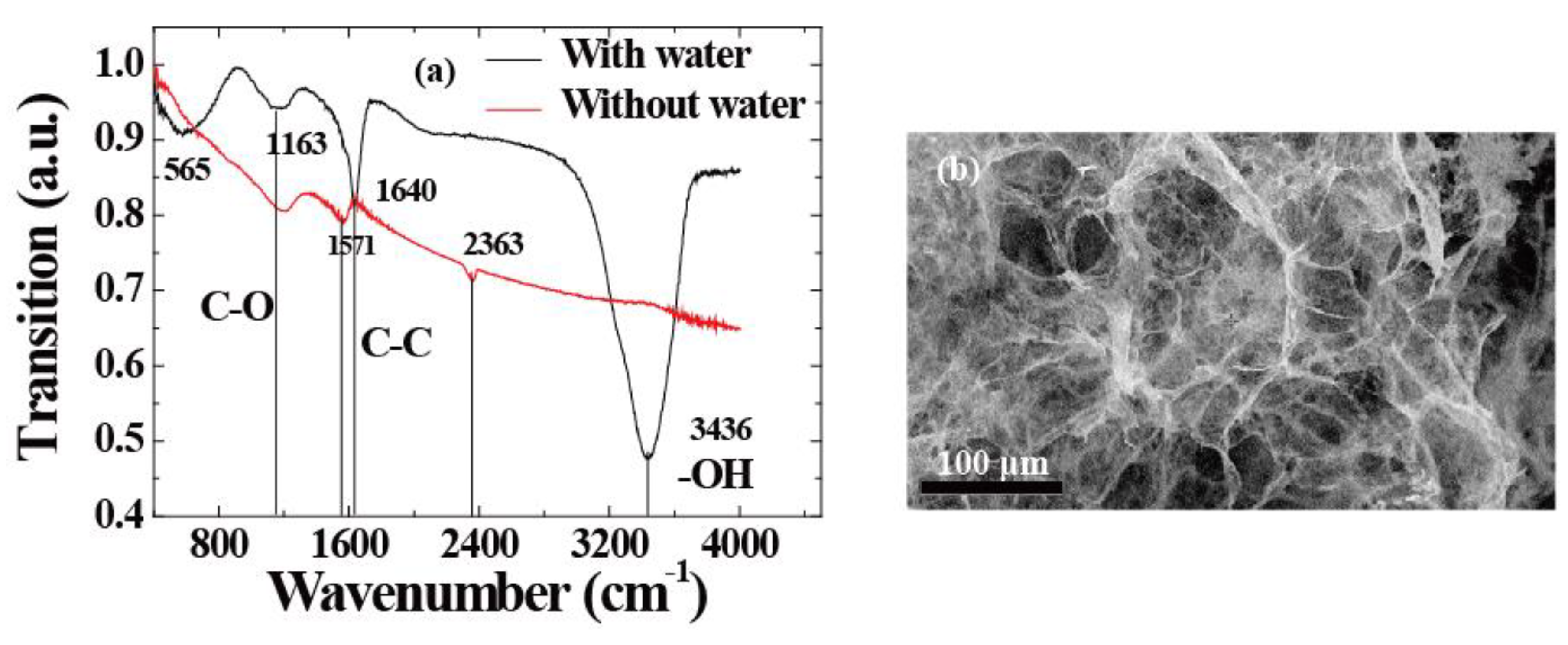 Sensors 18 04337 g001