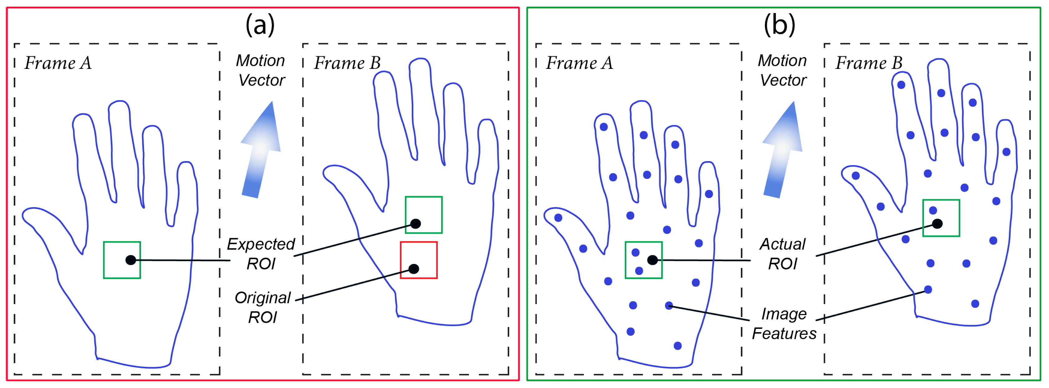 Sensors 18 04340 g002
