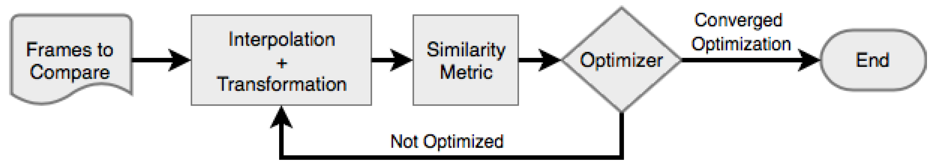 Sensors 18 04340 g003