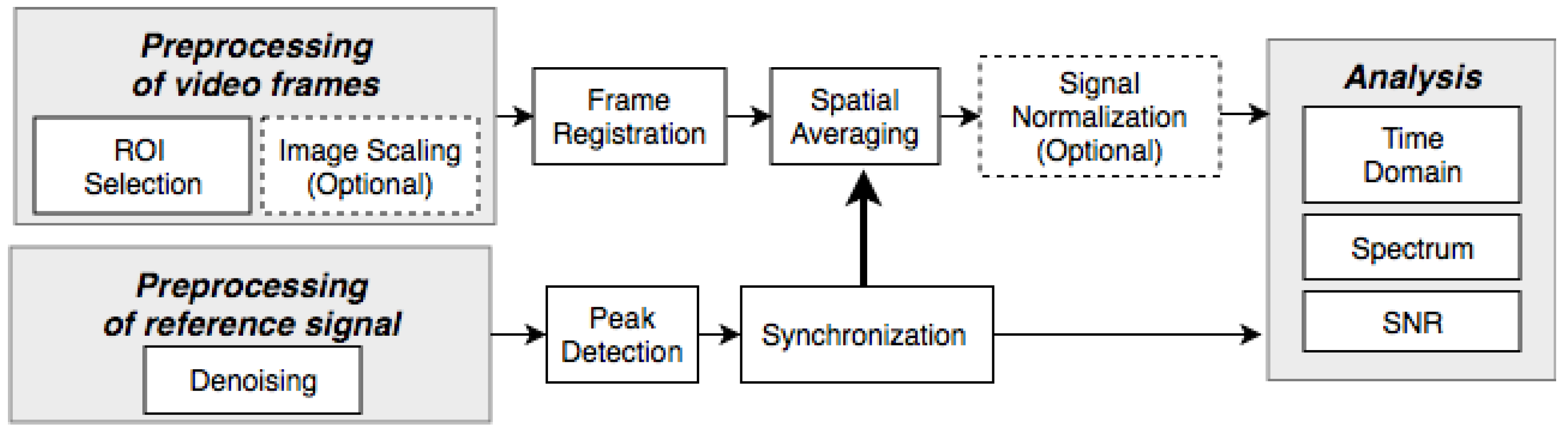 Sensors 18 04340 g005