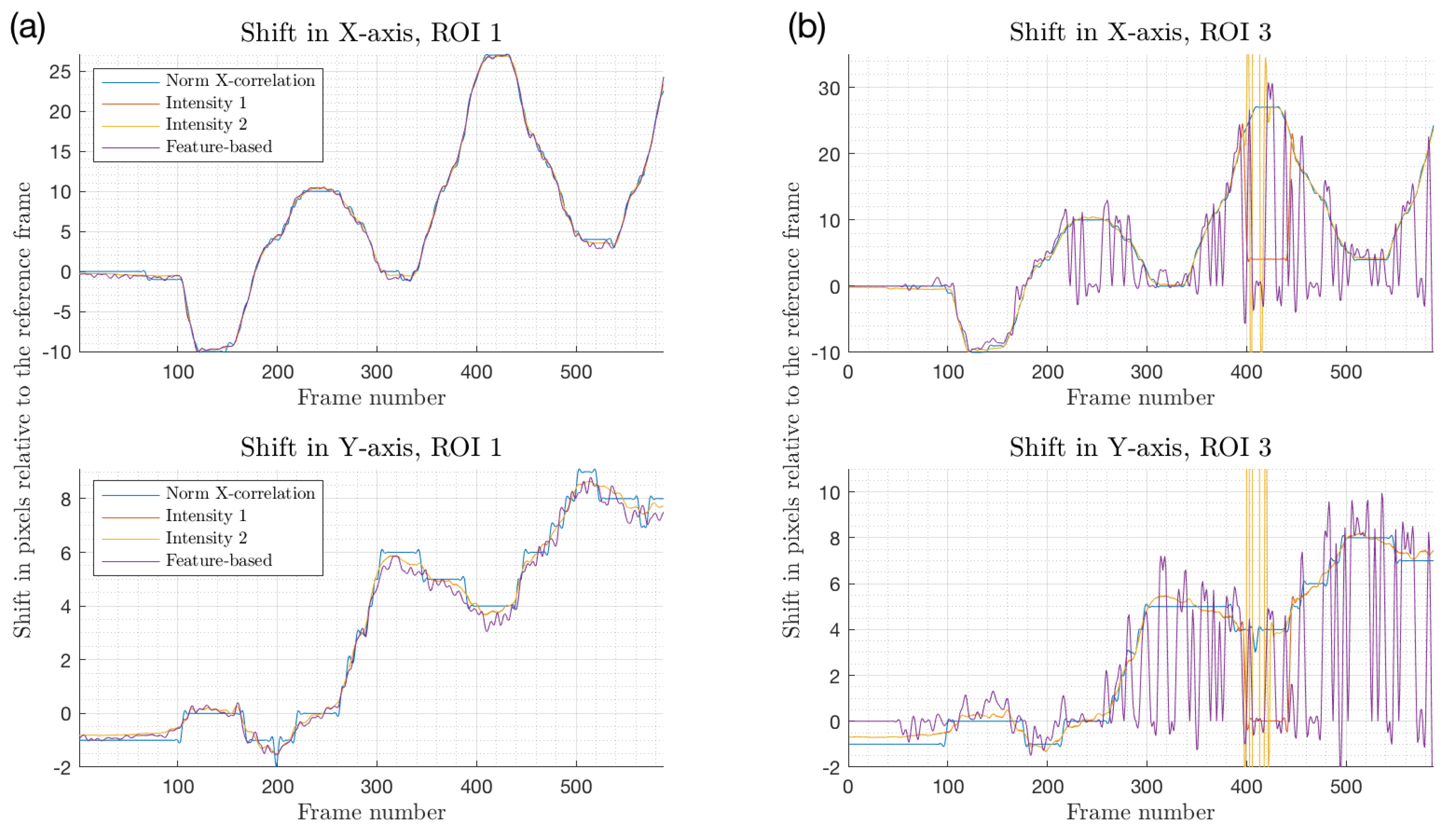 Sensors 18 04340 g008