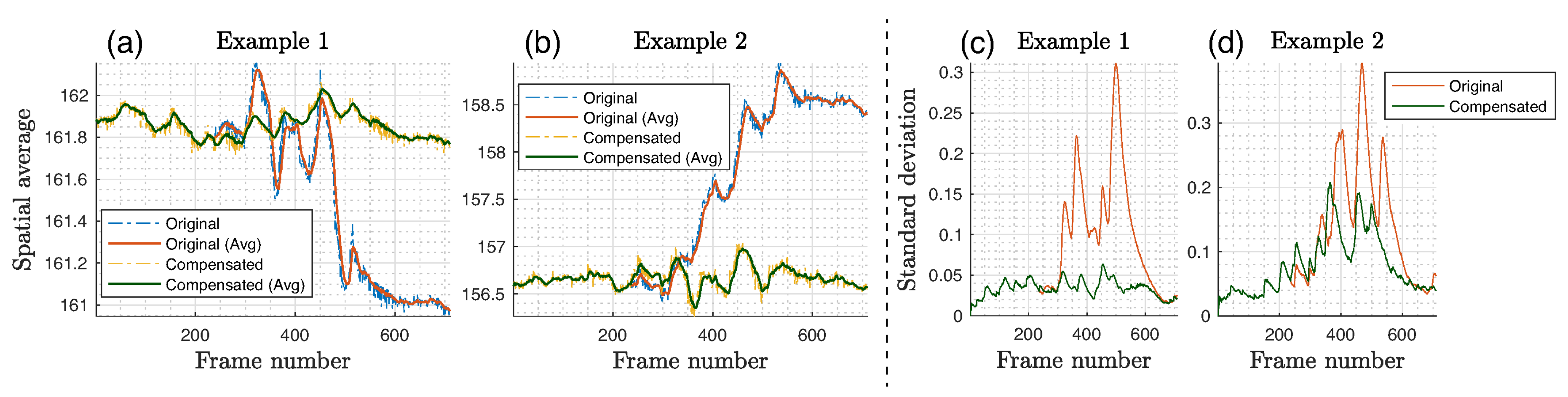 Sensors 18 04340 g009