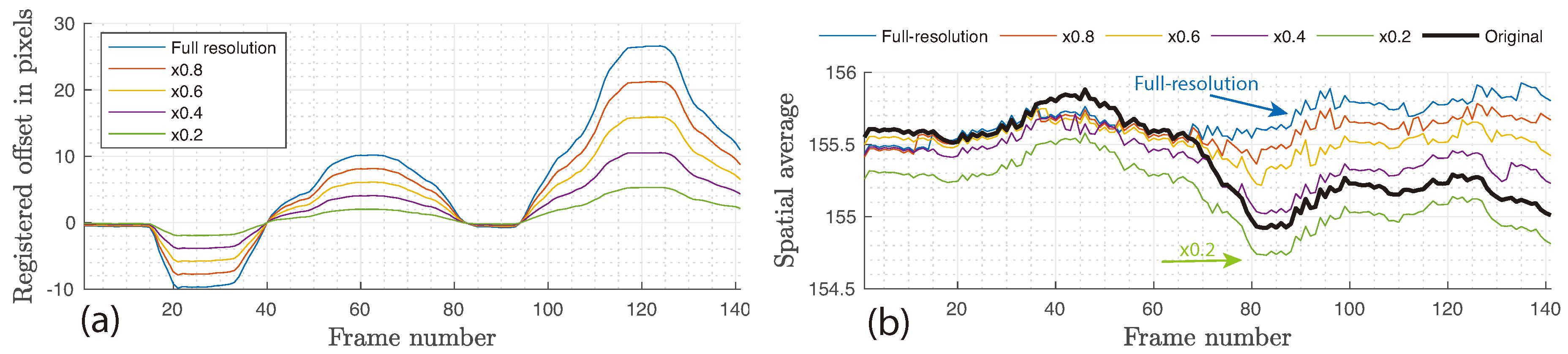 Sensors 18 04340 g011