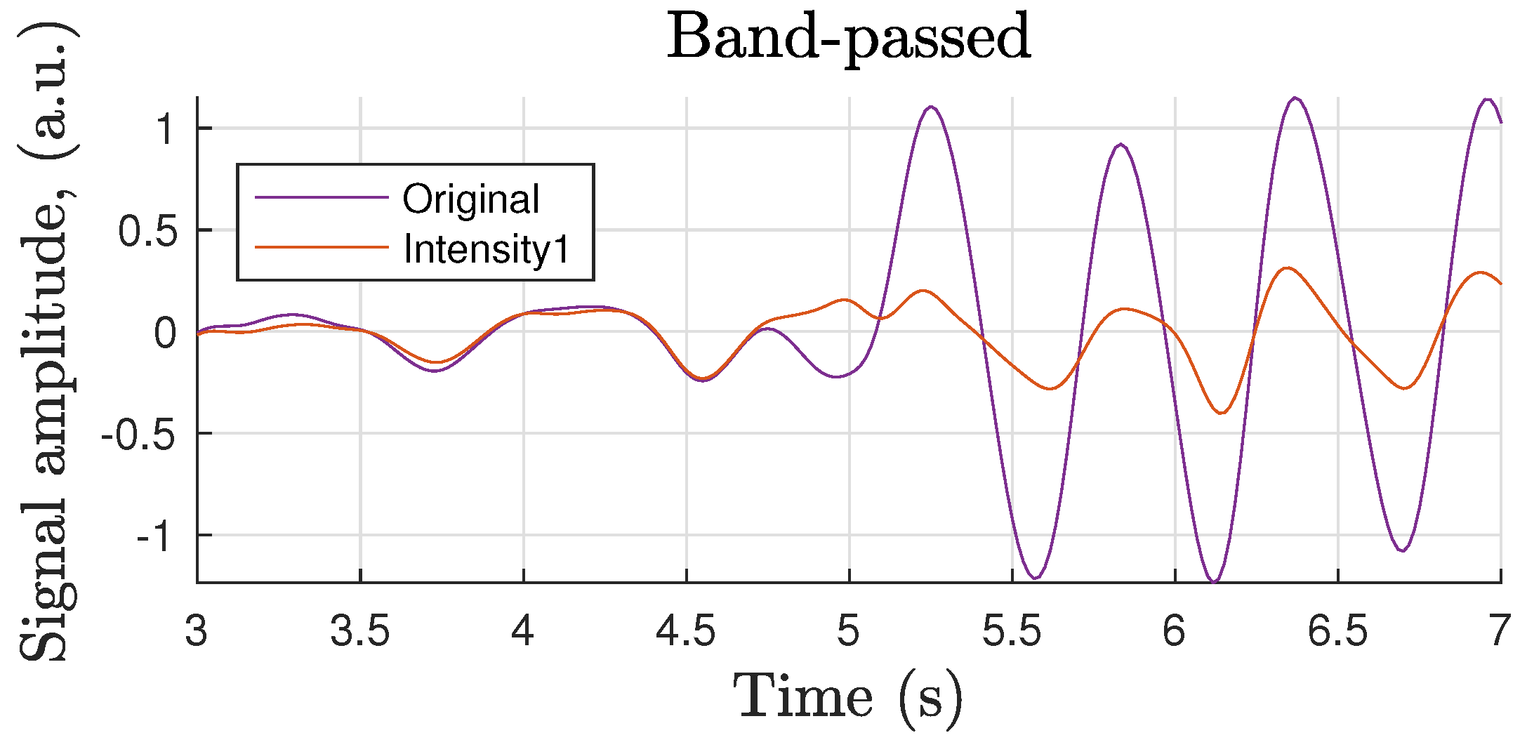 Sensors 18 04340 g013