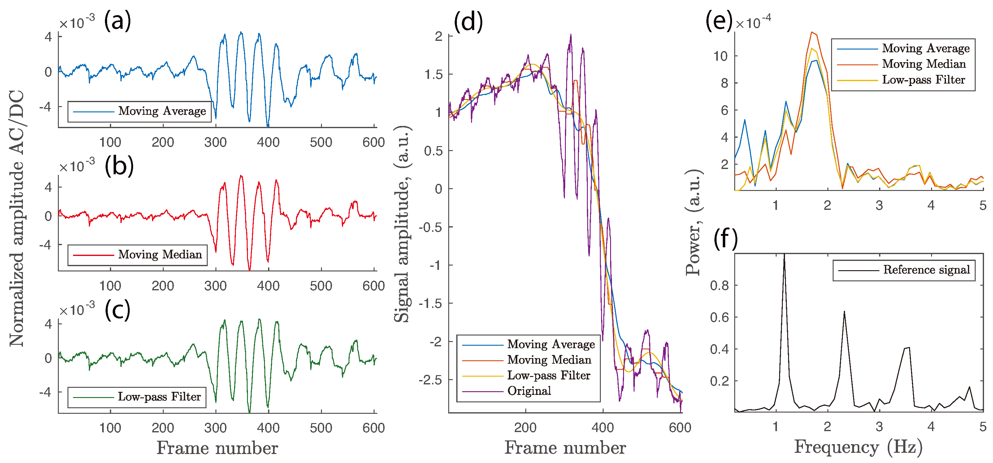 Sensors 18 04340 g014