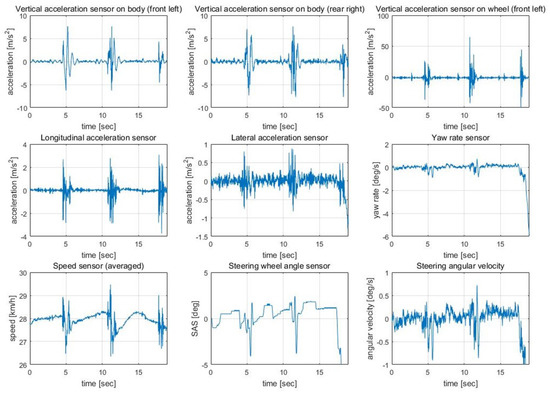 Sensors 18 04342 g0a2 550