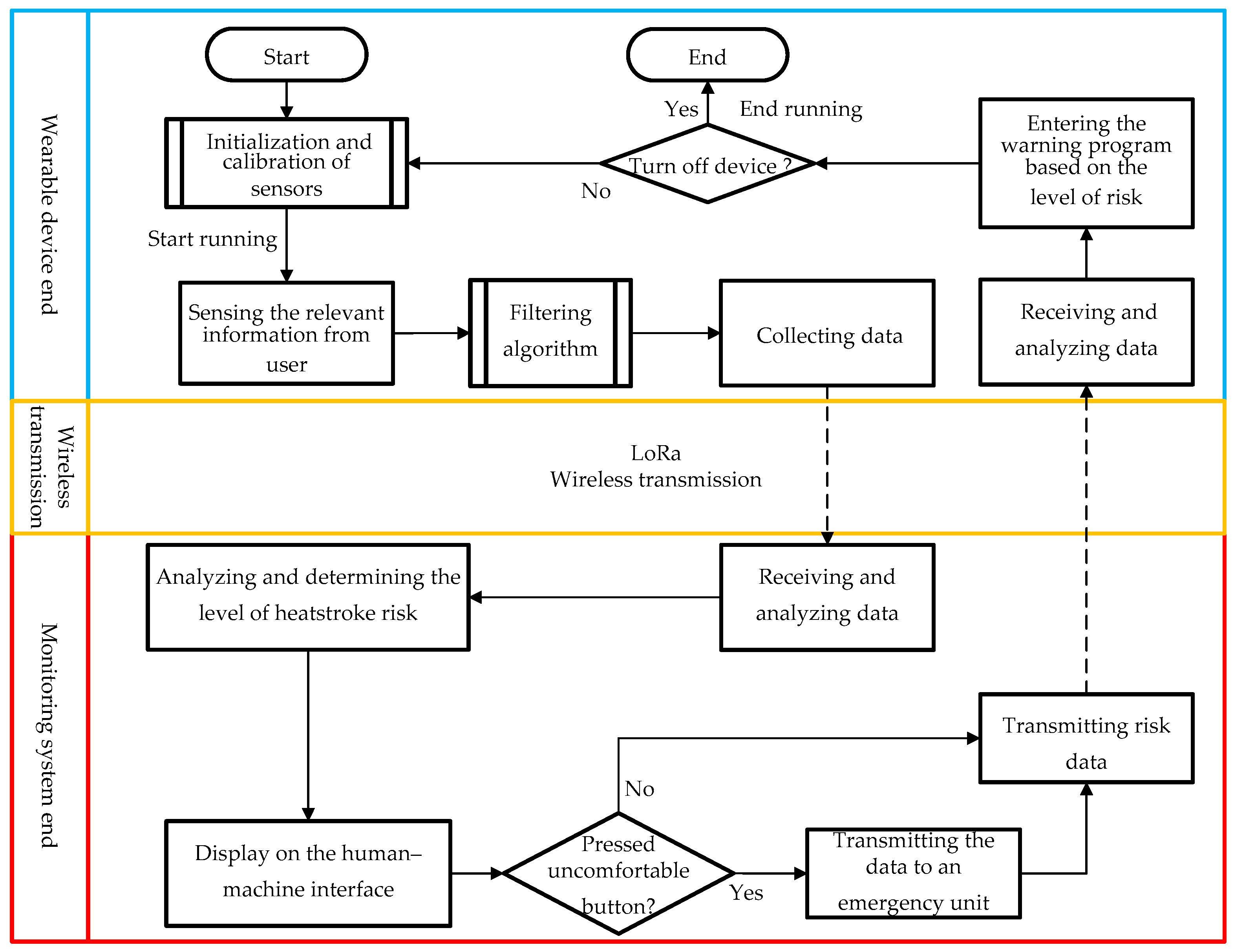 Sensors 18 04347 g003