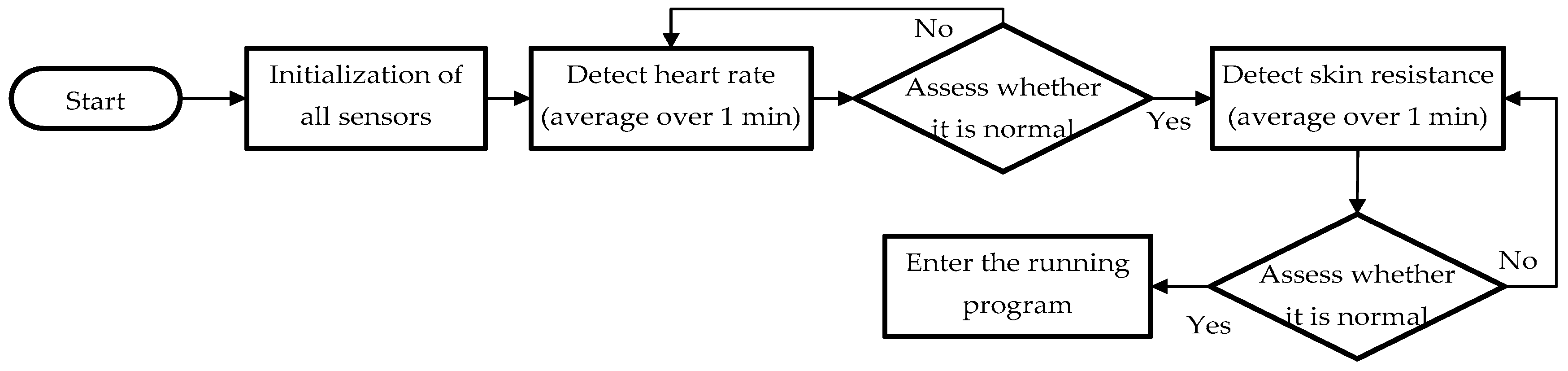 Sensors 18 04347 g004