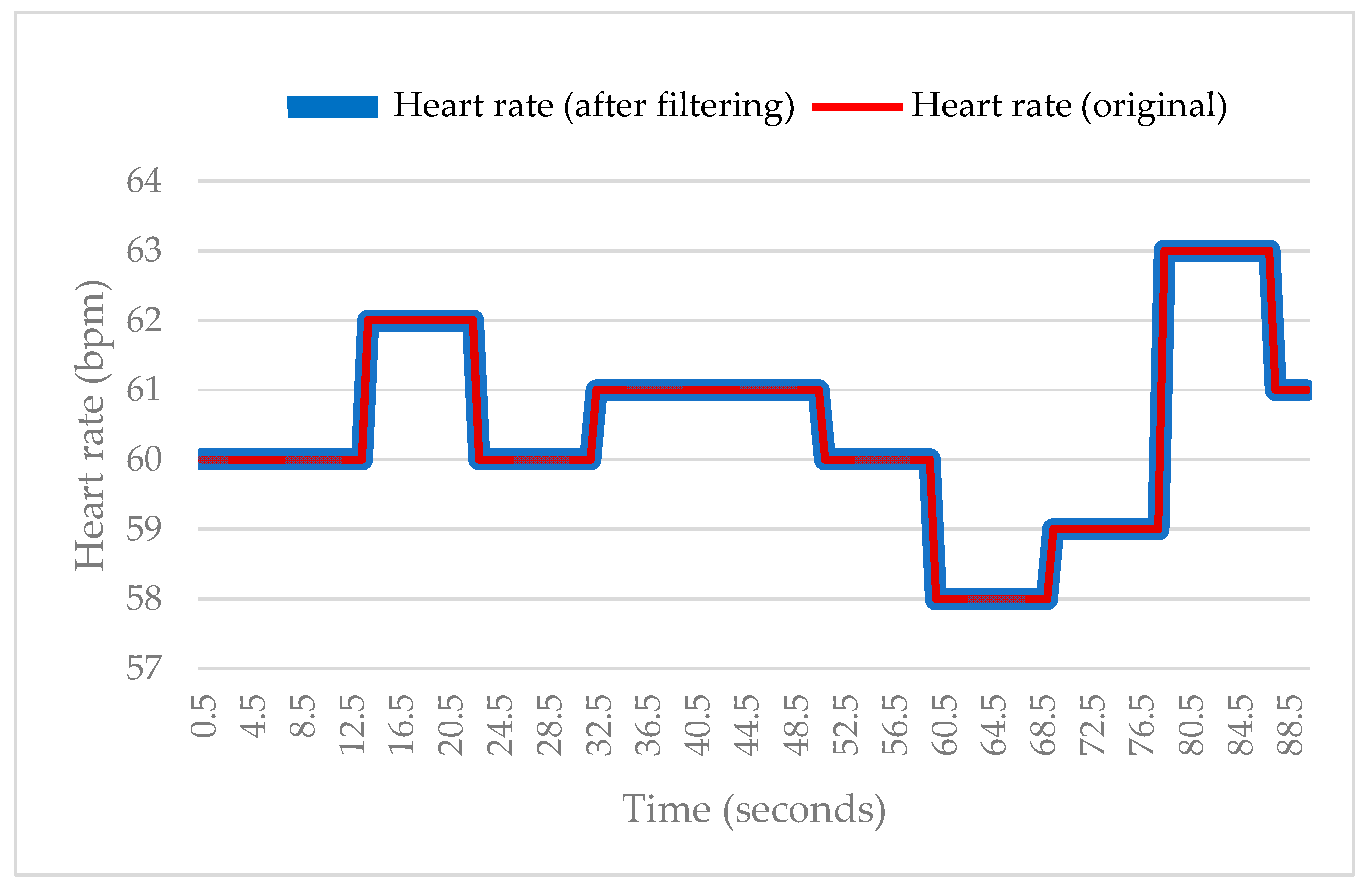 Sensors 18 04347 g008