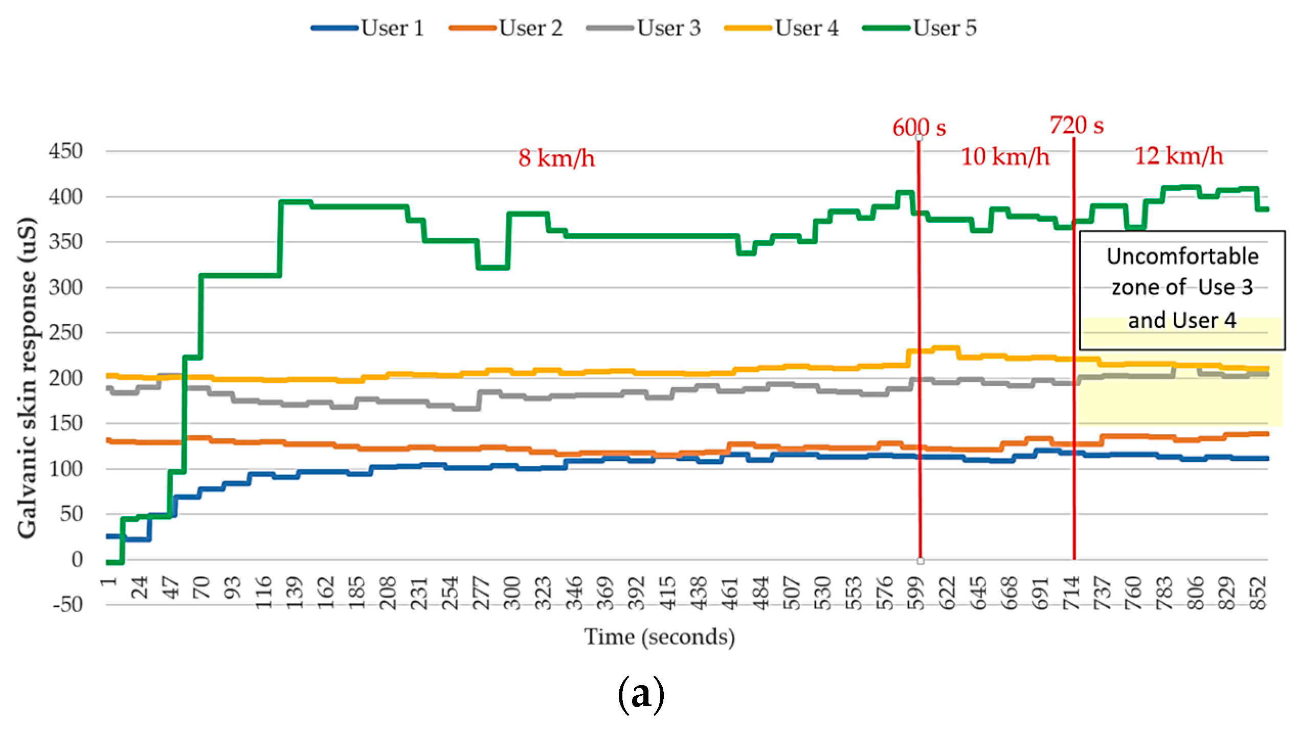 Sensors 18 04347 g010a