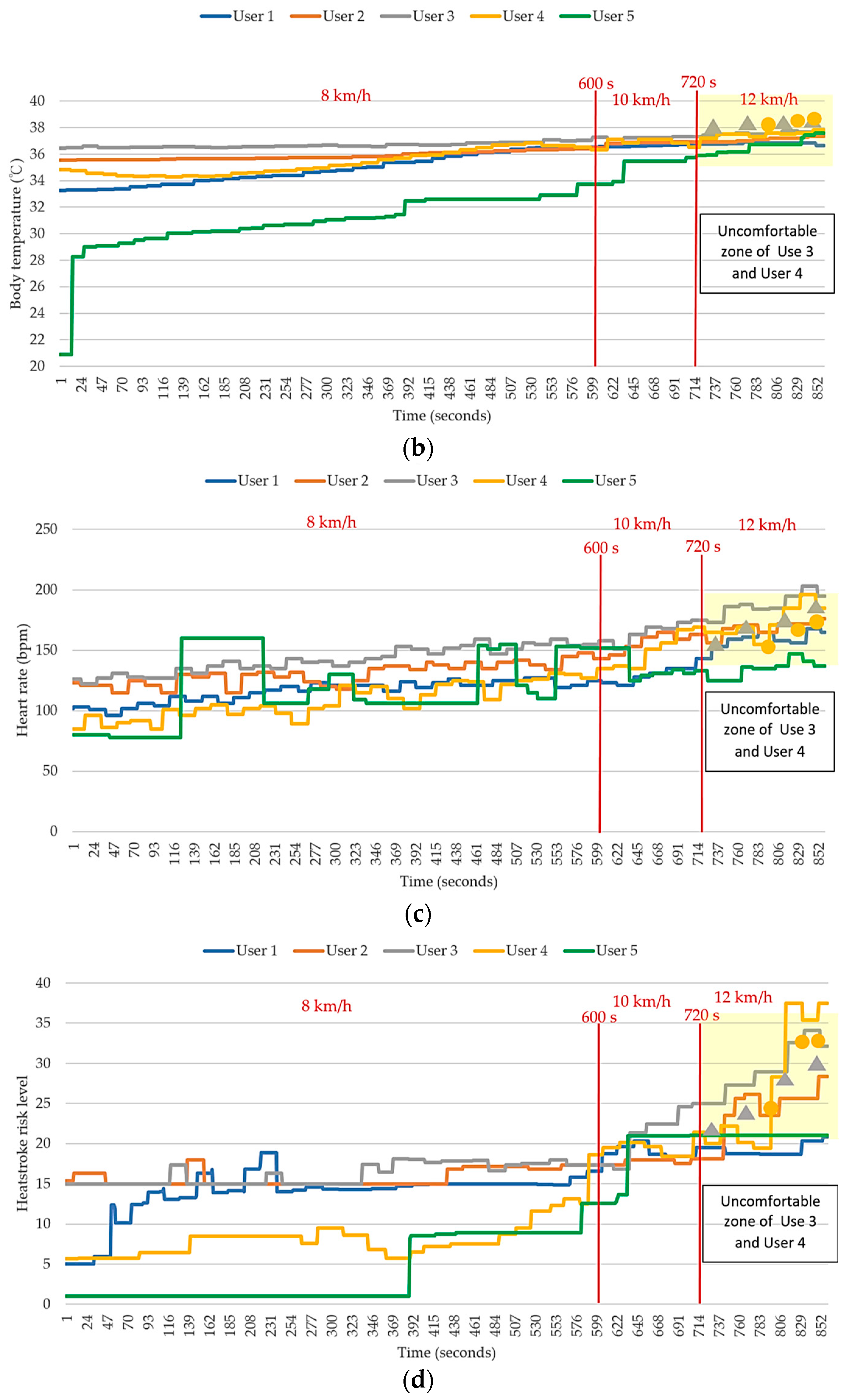 Sensors 18 04347 g010b