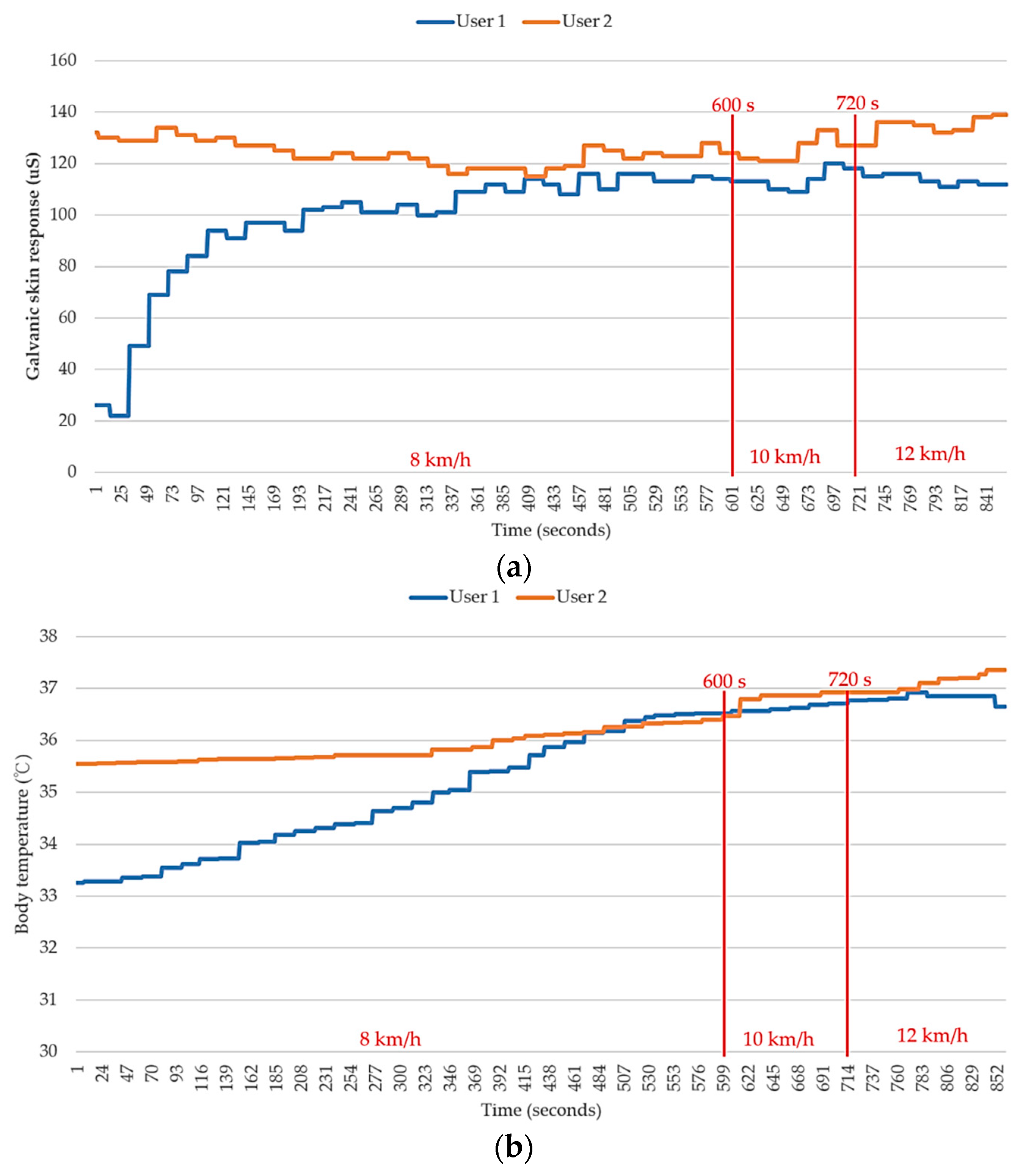 Sensors 18 04347 g011a