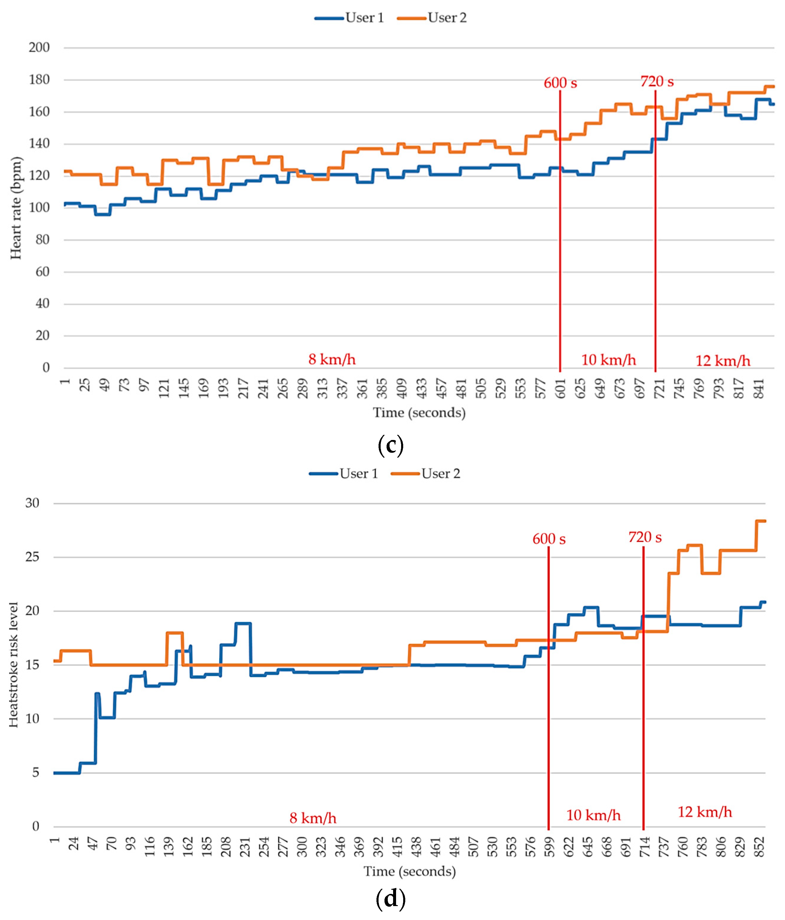 Sensors 18 04347 g011b