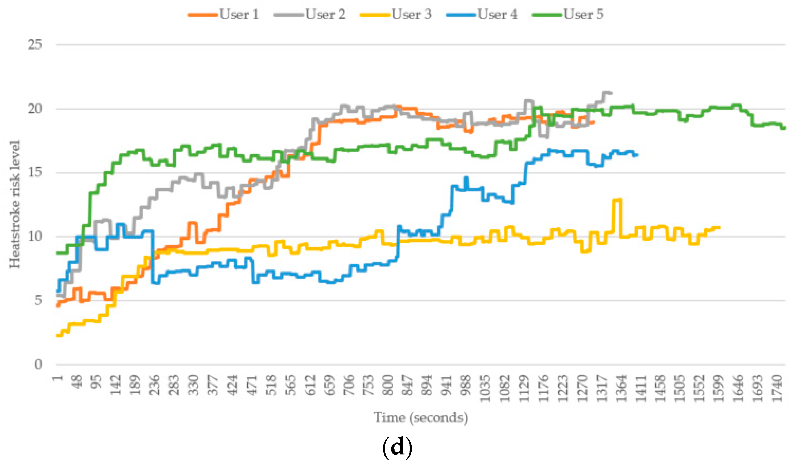 Sensors 18 04347 g013b