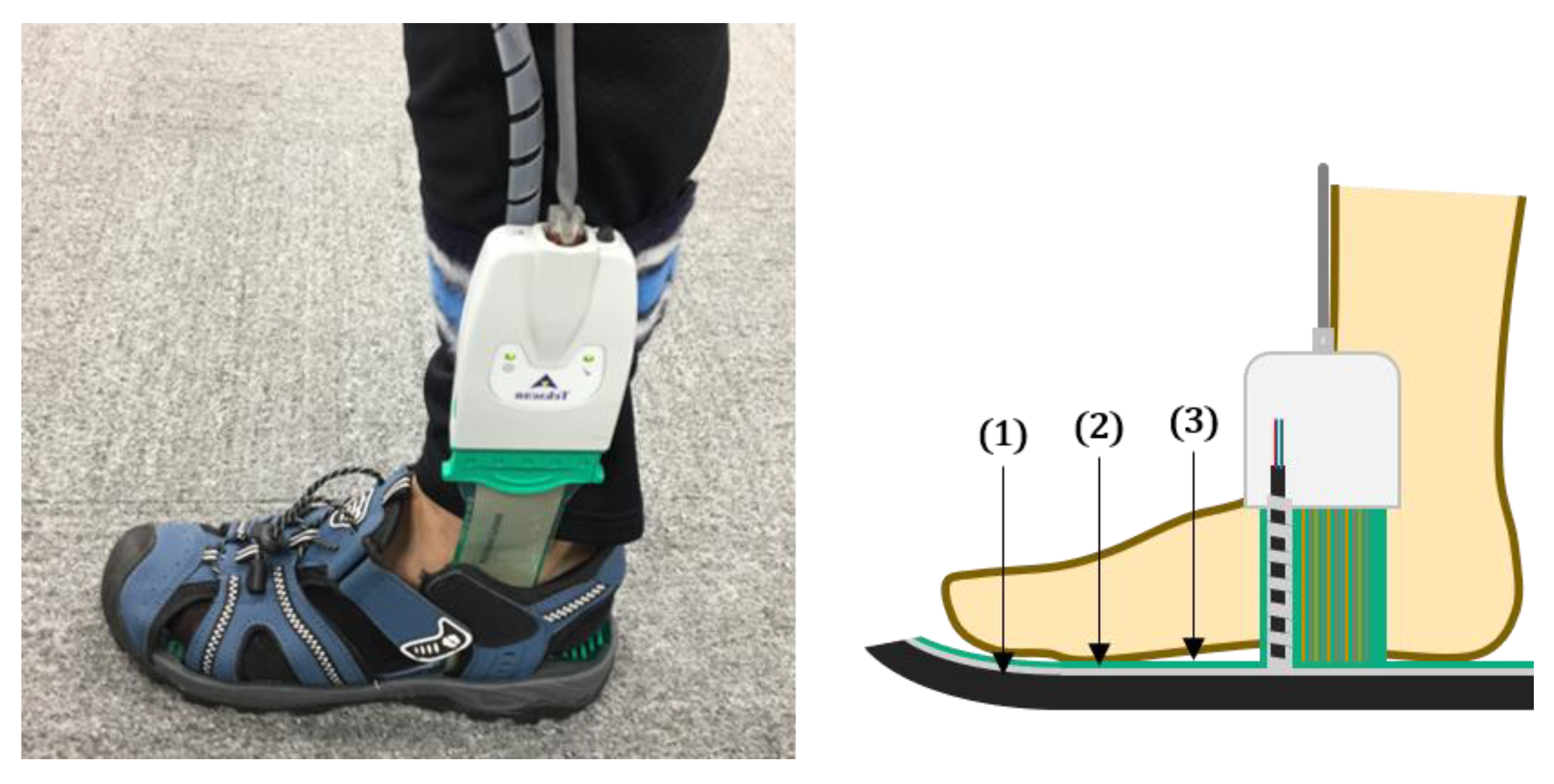 Sensors 18 04349 g003