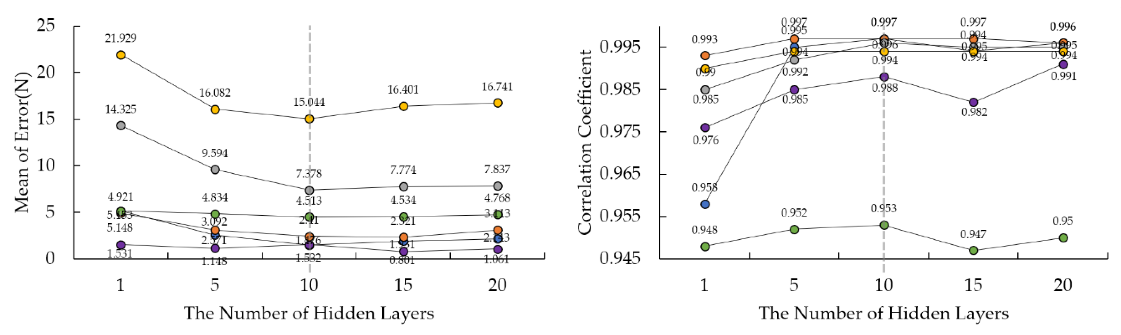 Sensors 18 04349 g004