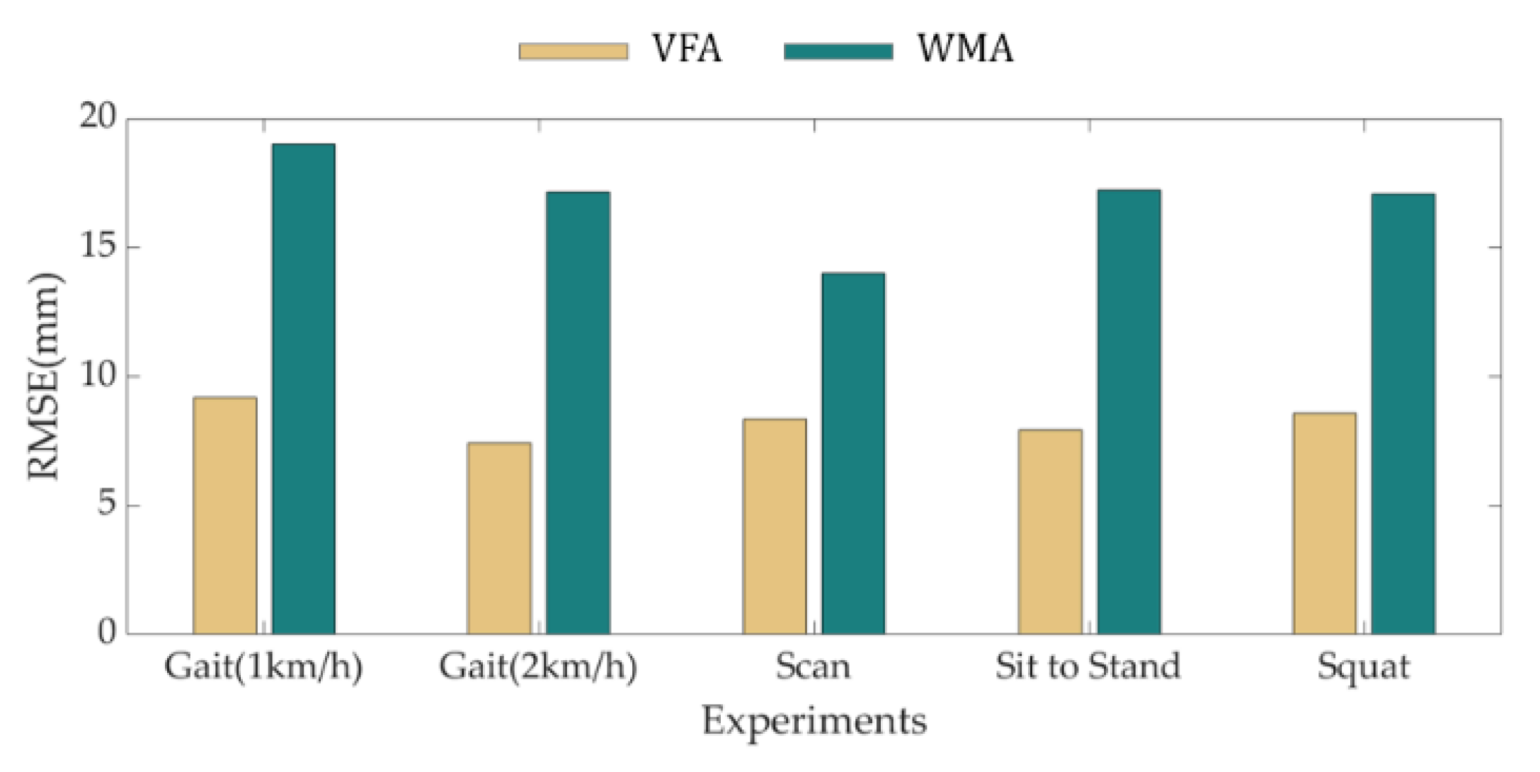 Sensors 18 04349 g008