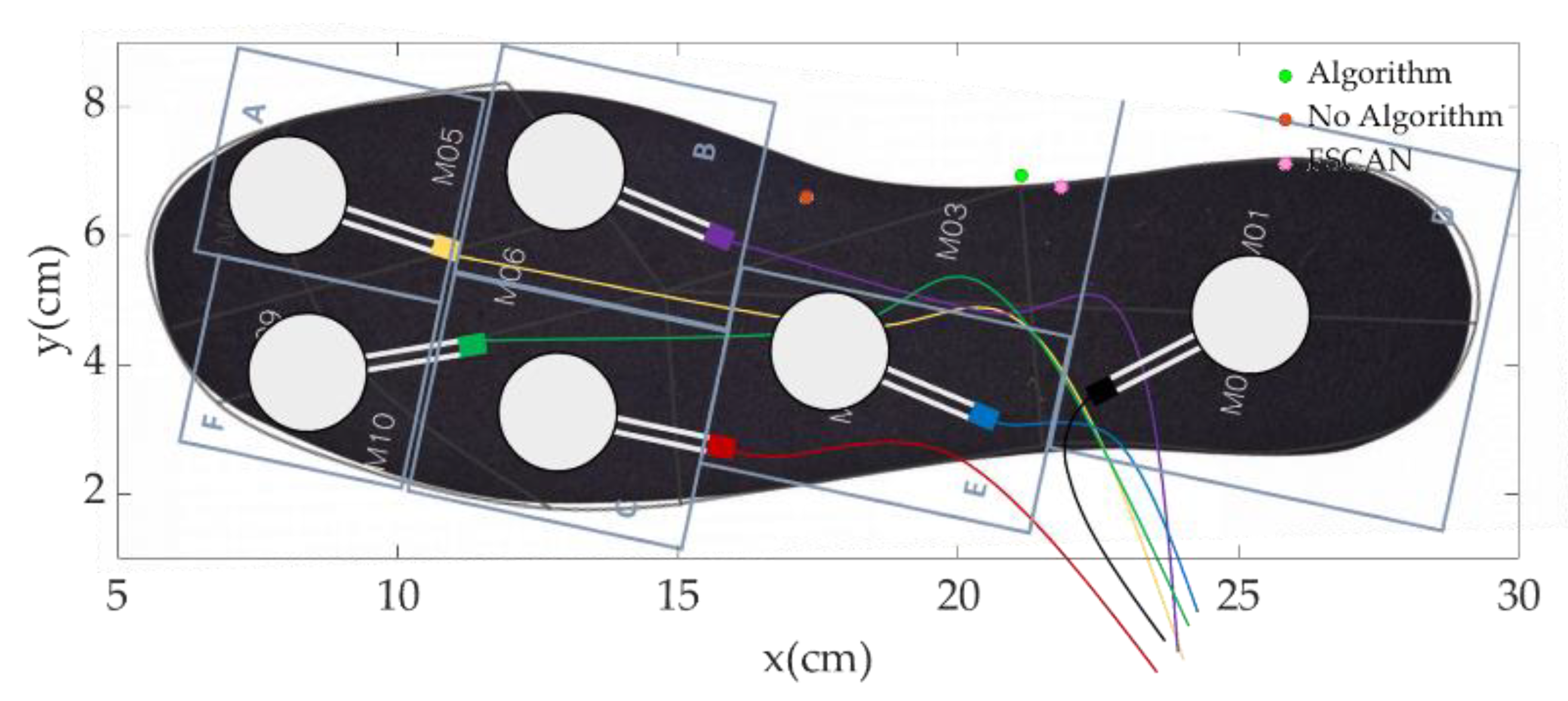 Sensors 18 04349 g009