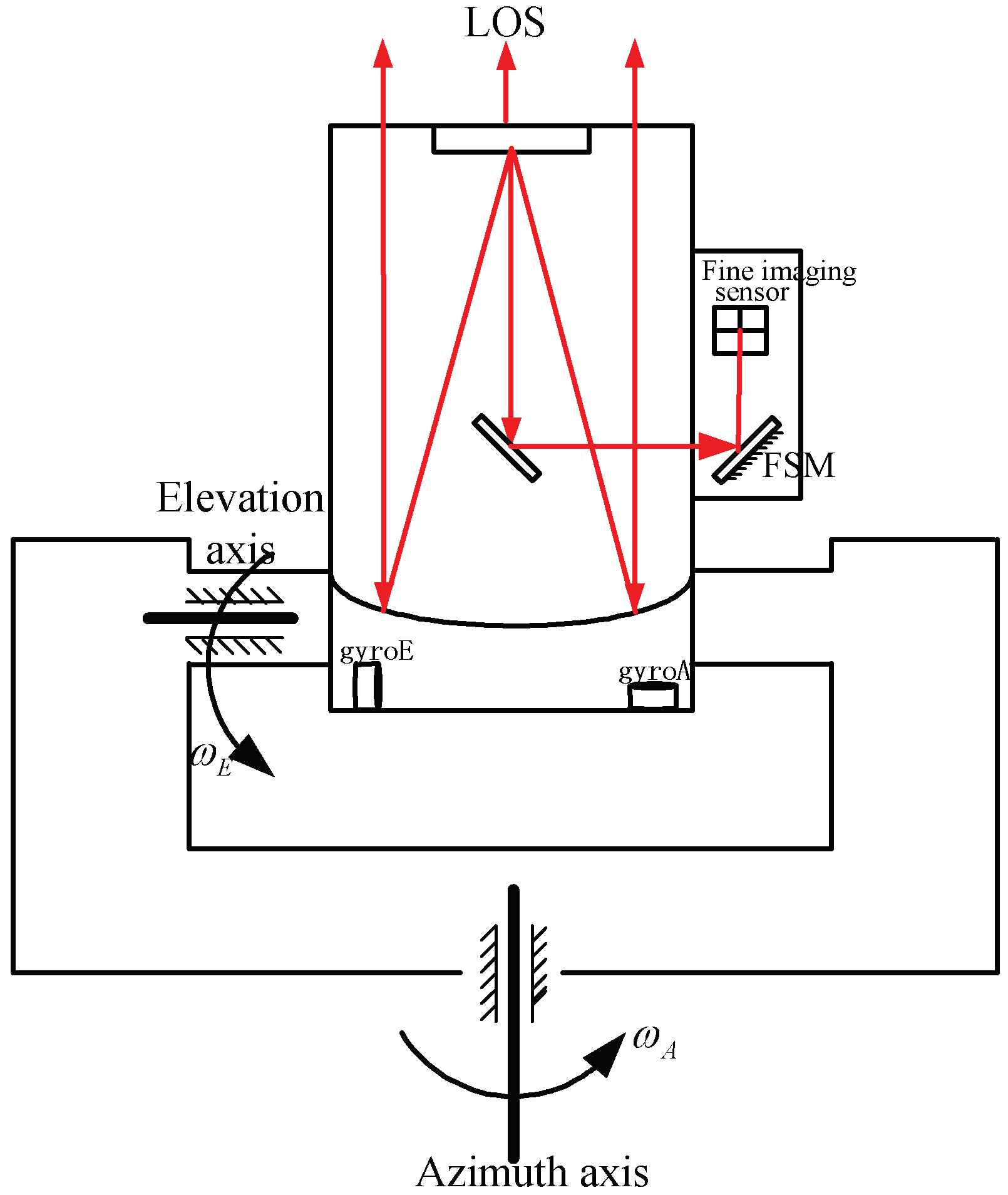 Sensors 18 04350 g001