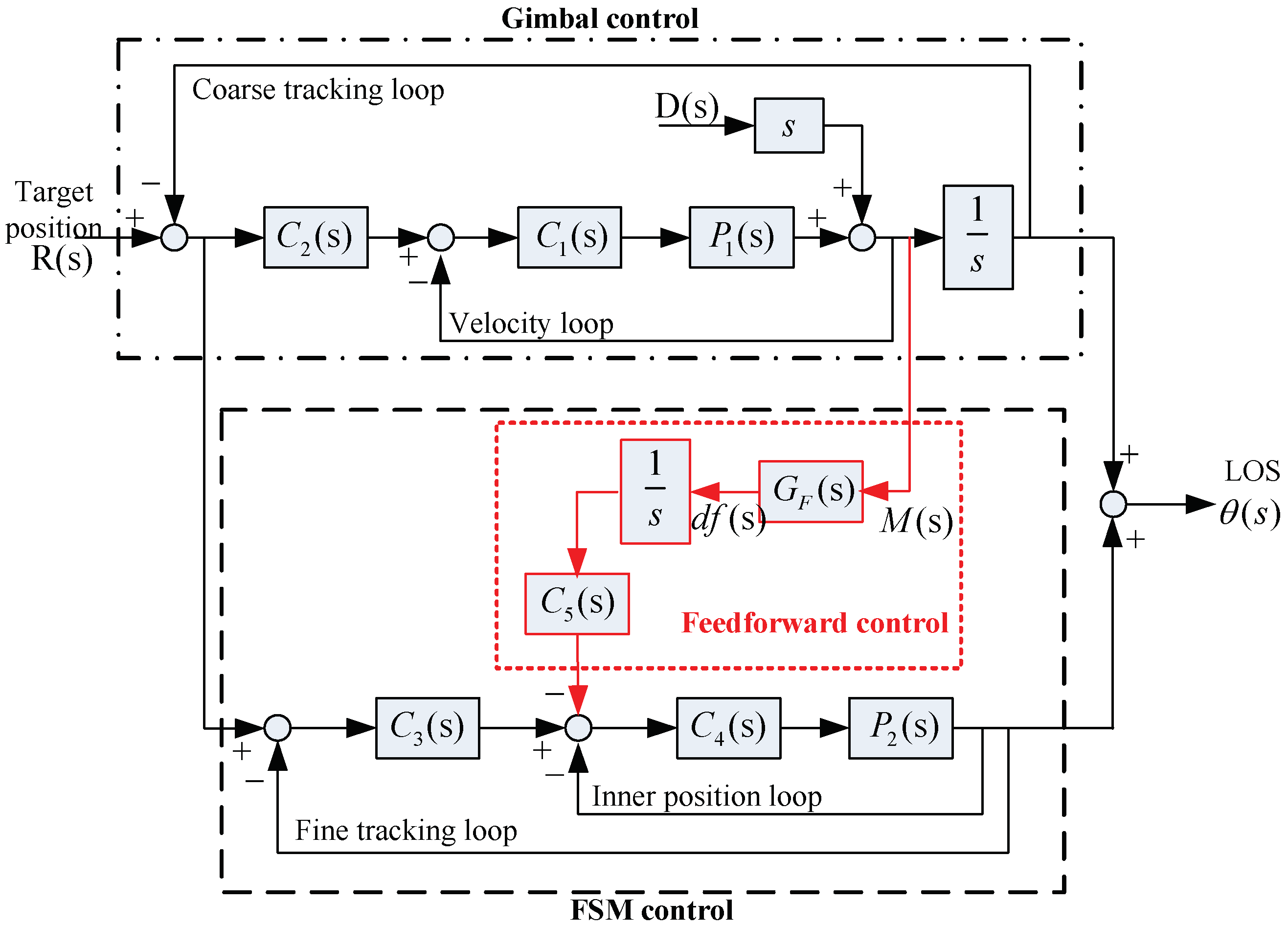 Sensors 18 04350 g002
