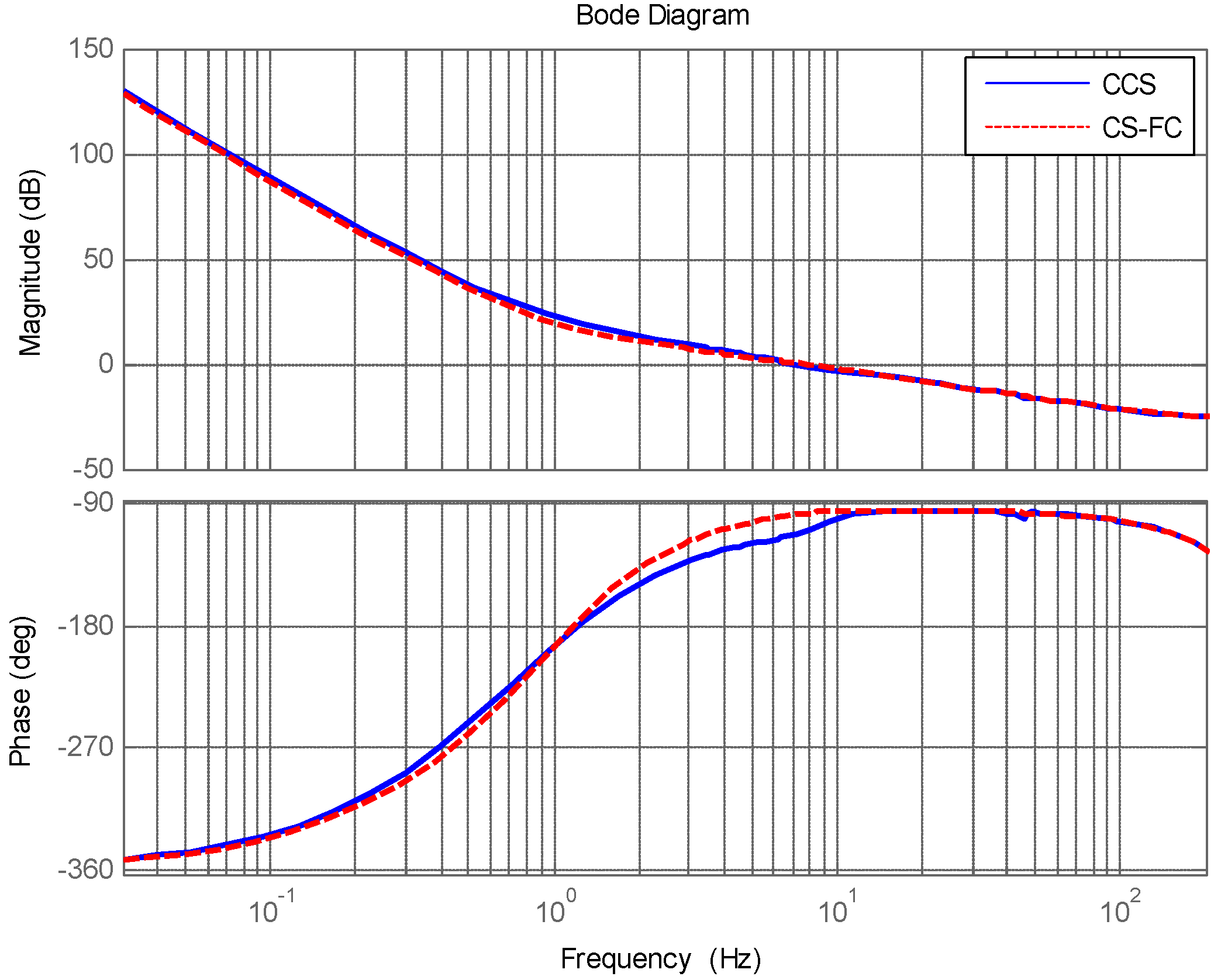 Sensors 18 04350 g004