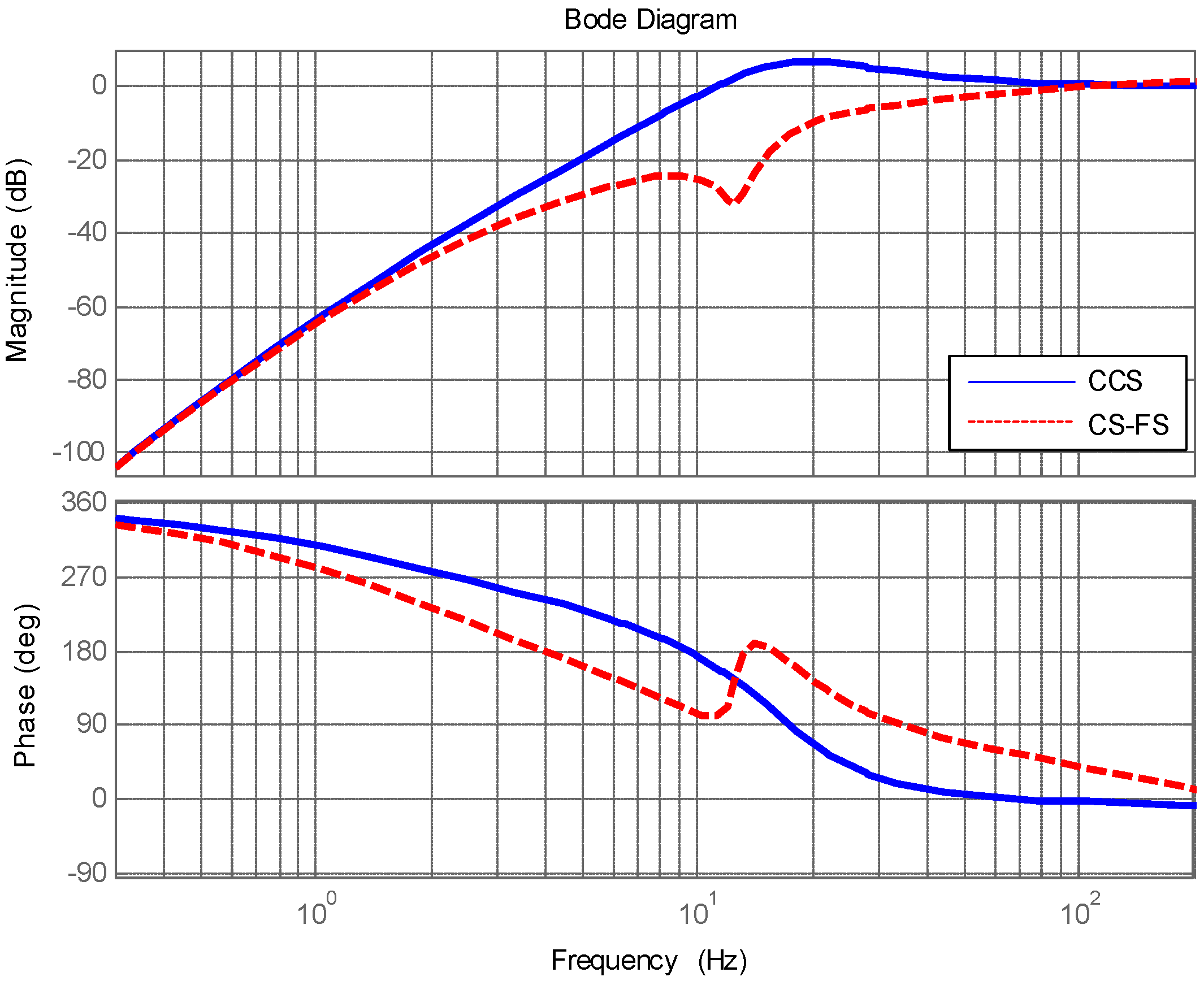 Sensors 18 04350 g005