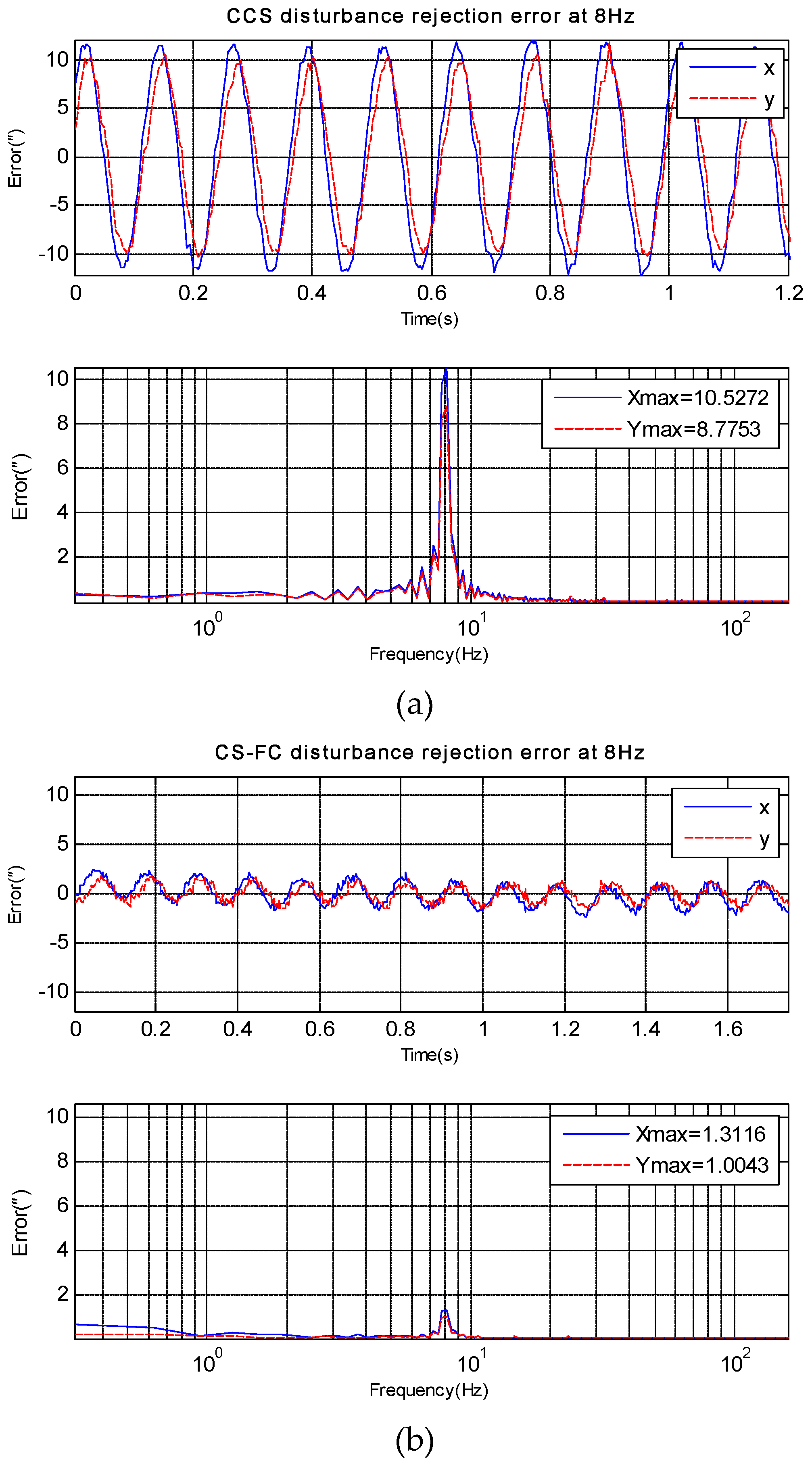 Sensors 18 04350 g006