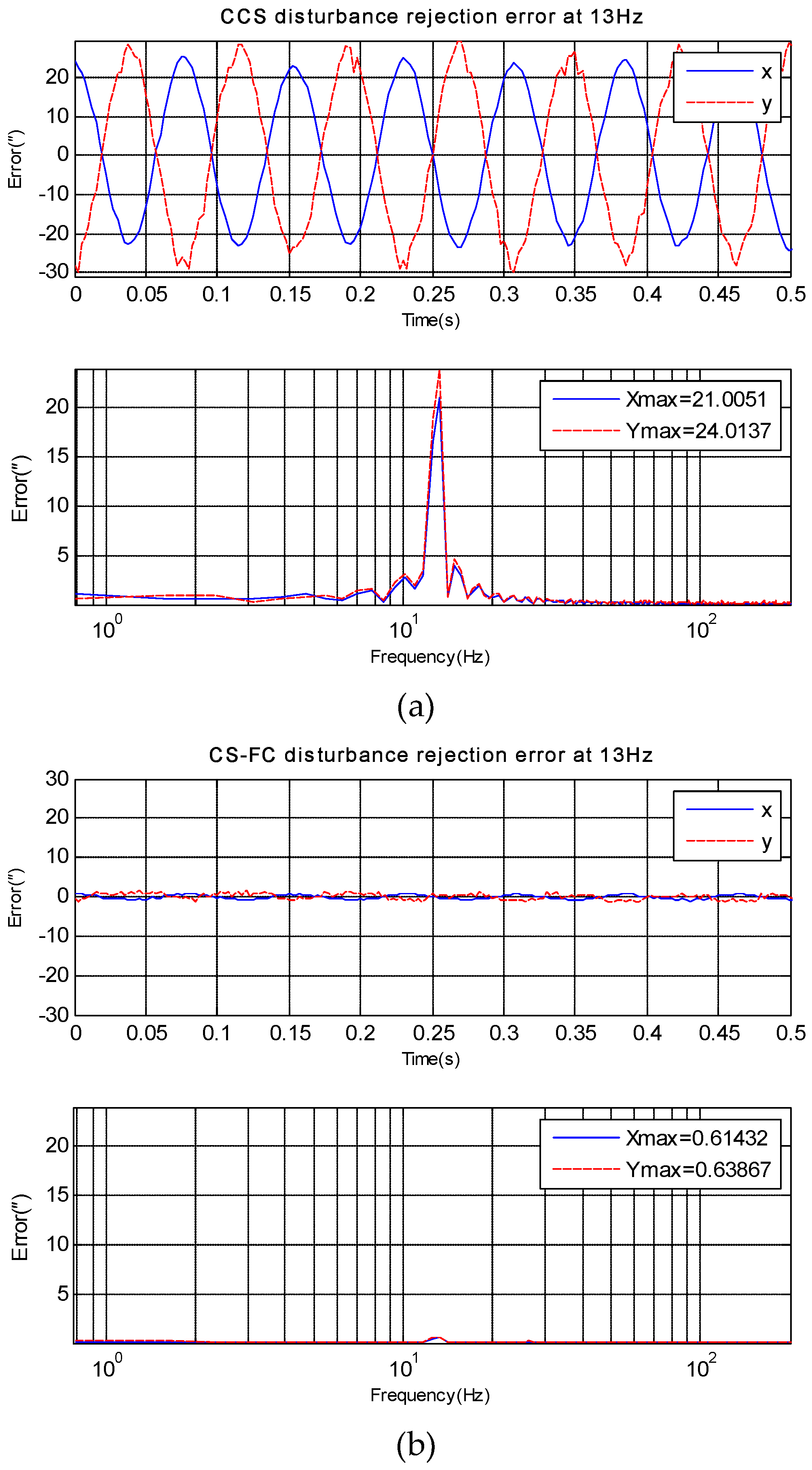 Sensors 18 04350 g007