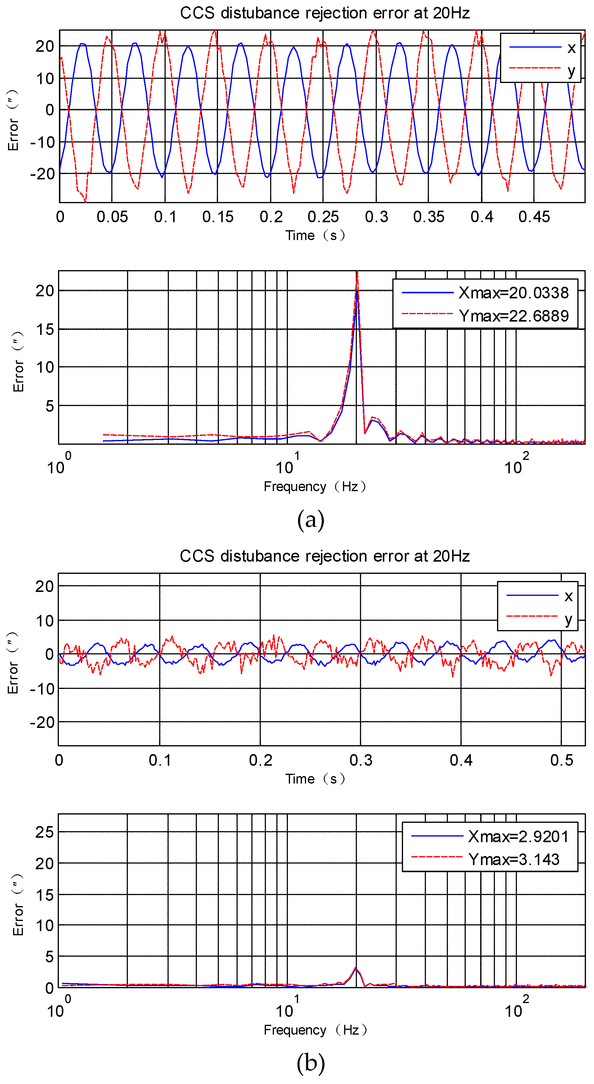 Sensors 18 04350 g008
