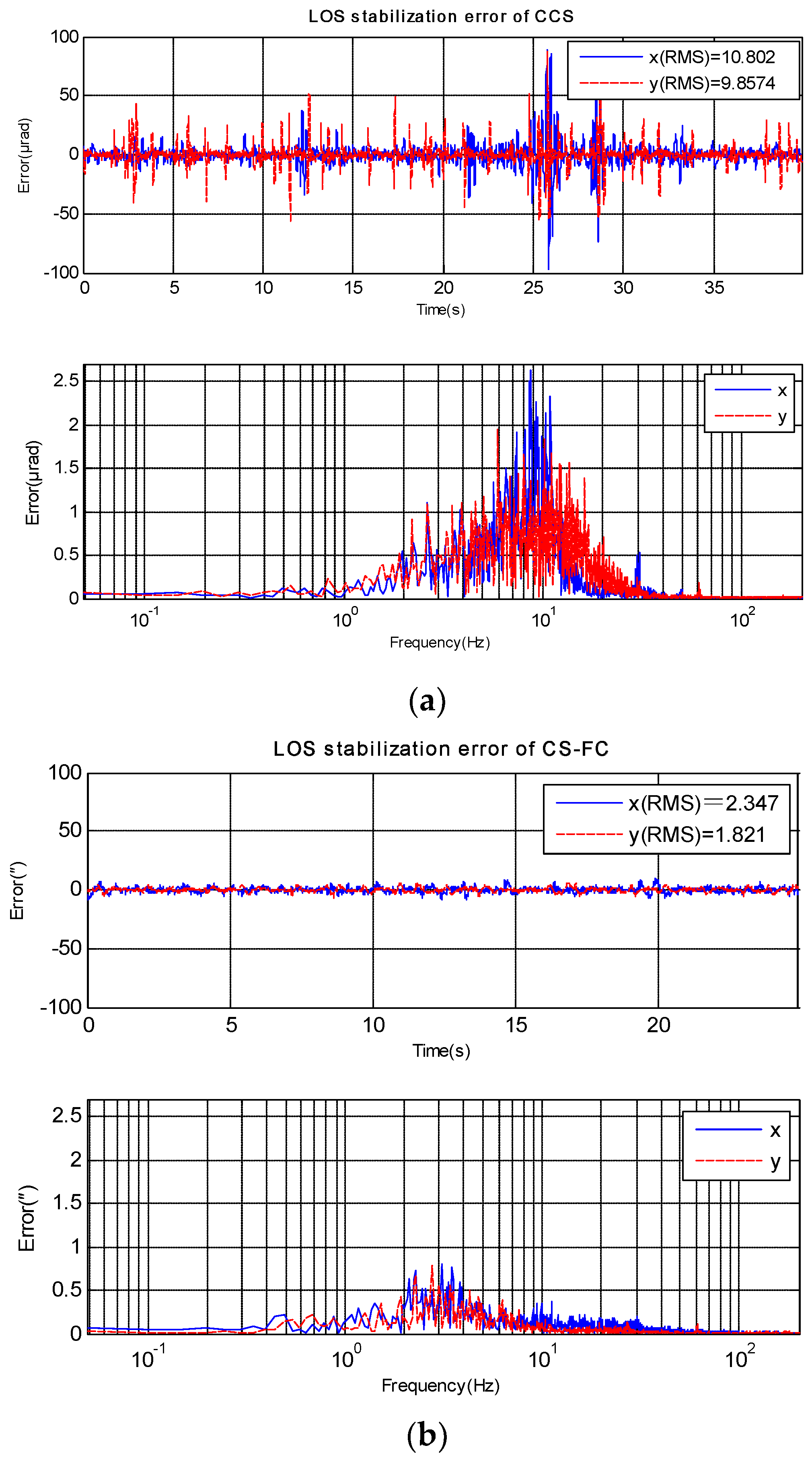 Sensors 18 04350 g009