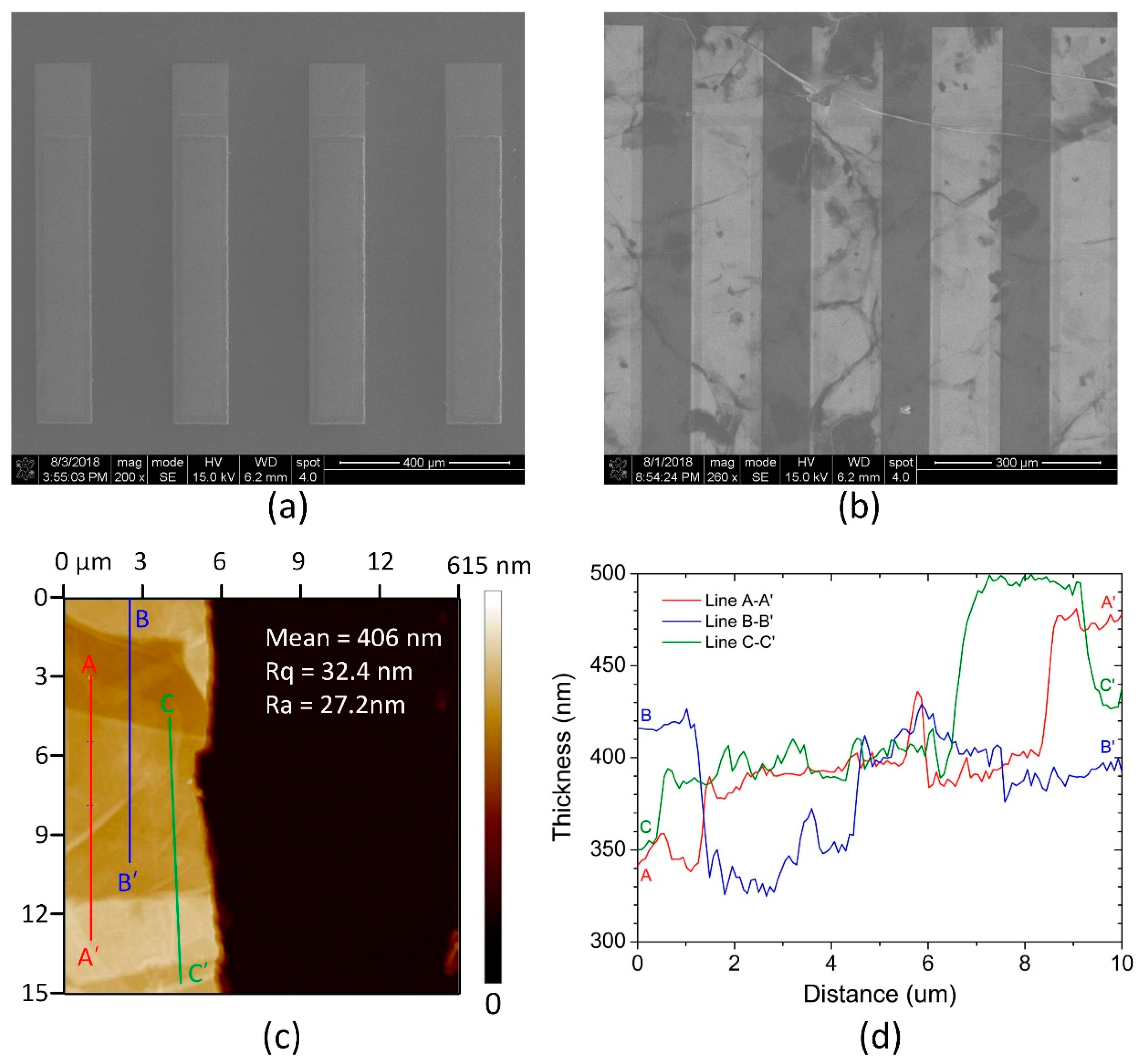 Sensors 18 04352 g002 Sensors 18 04352 g002