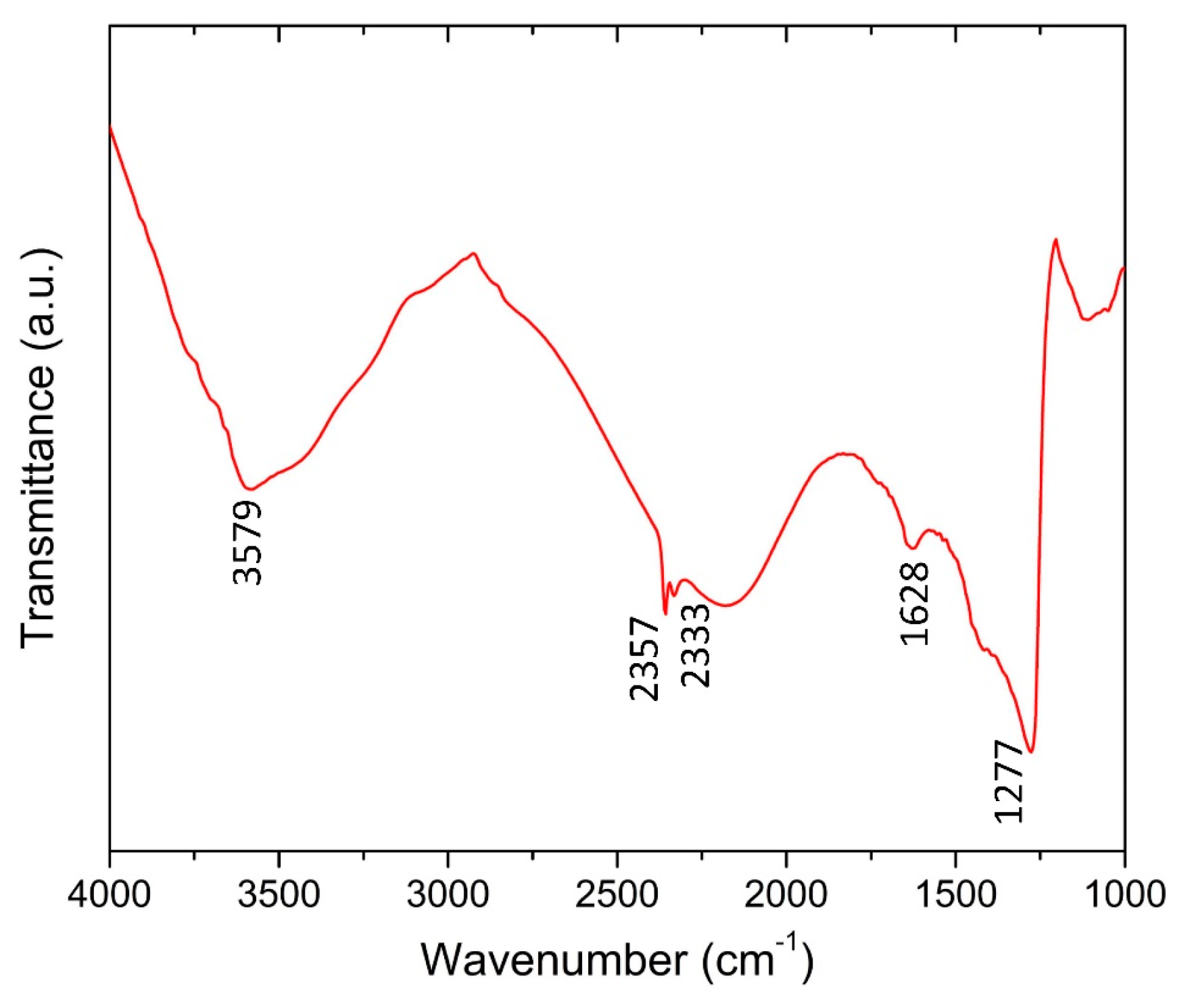 Sensors 18 04352 g003 Sensors 18 04352 g003