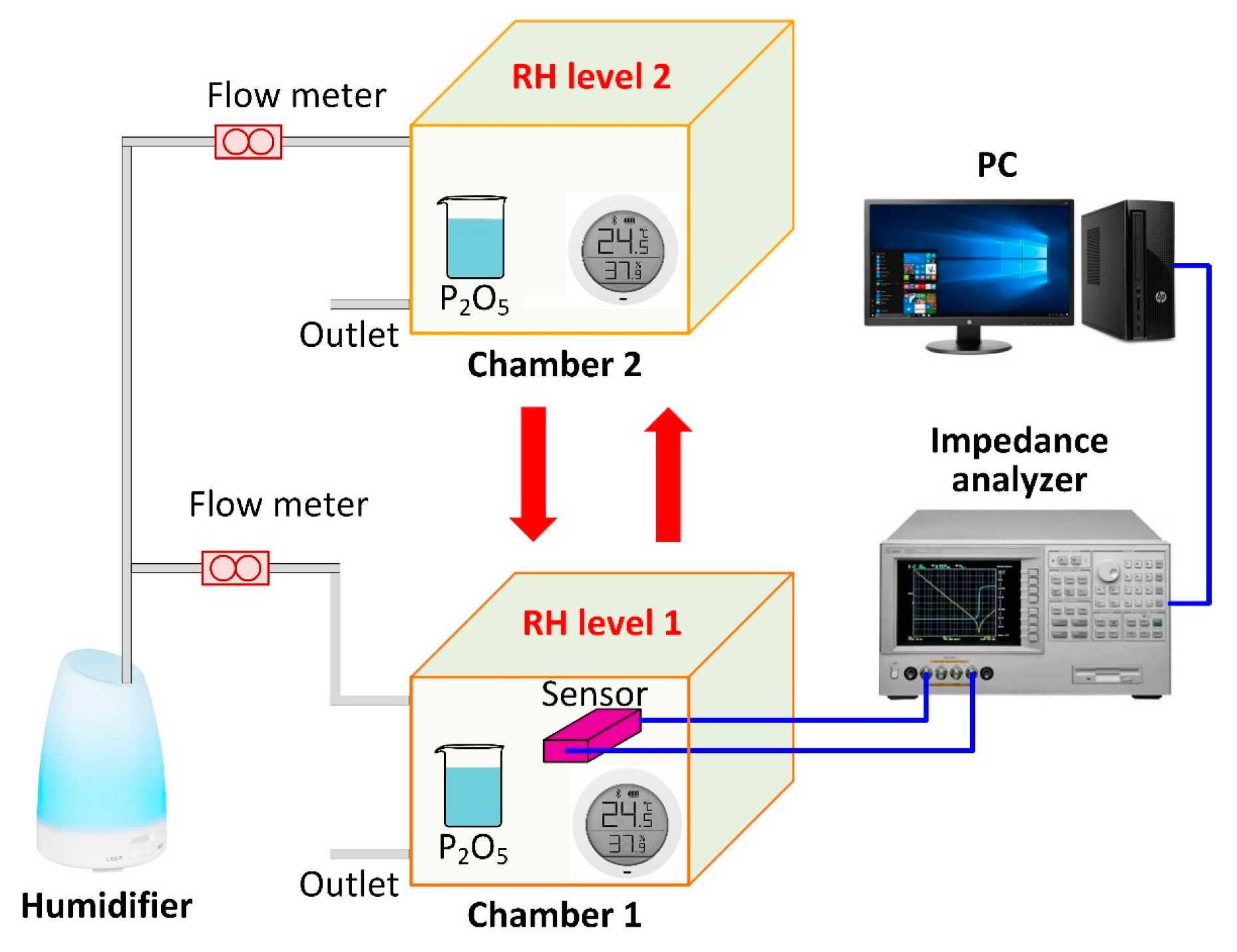 Sensors 18 04352 g004 Sensors 18 04352 g004