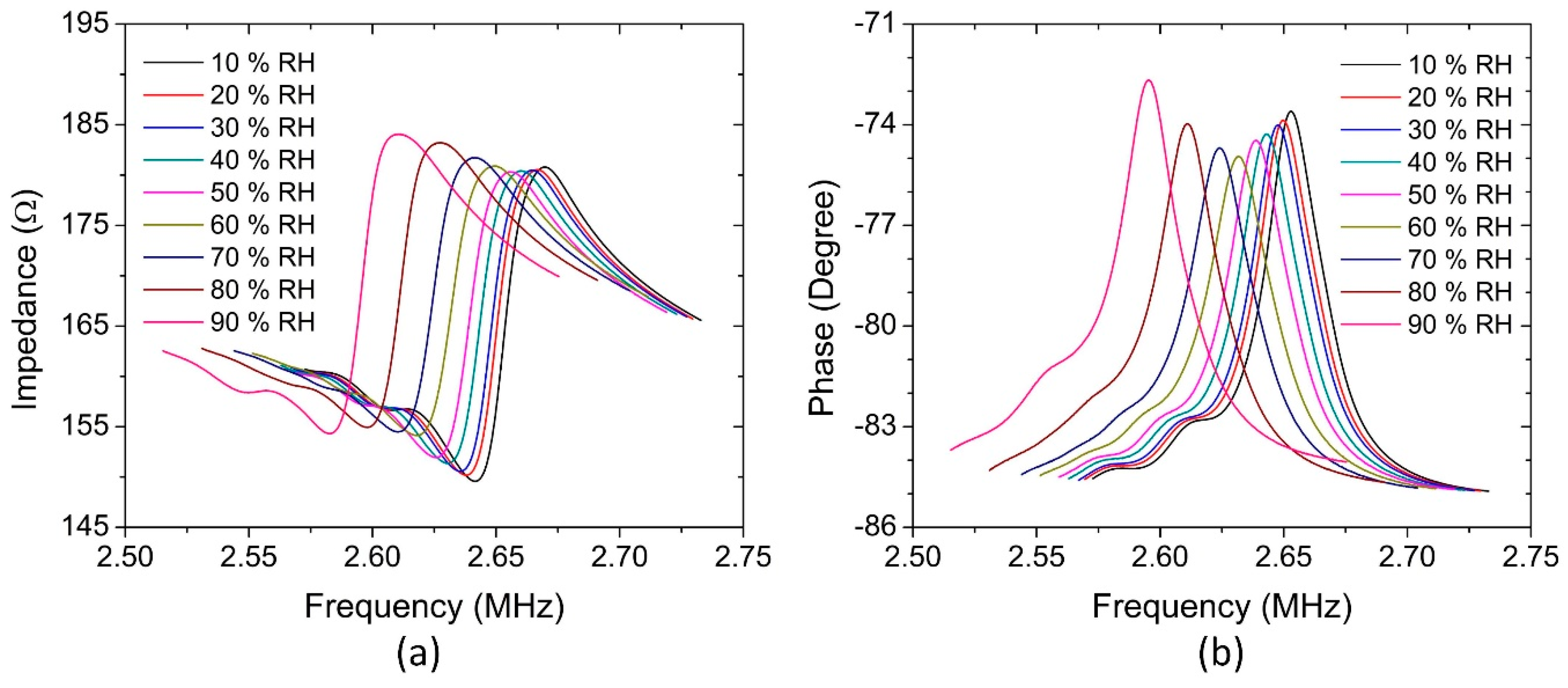Sensors 18 04352 g009 Sensors 18 04352 g009