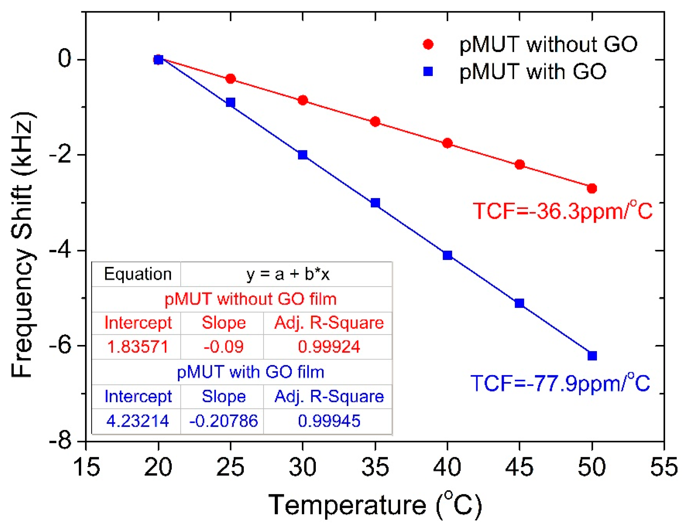 Sensors 18 04352 g010 Sensors 18 04352 g010